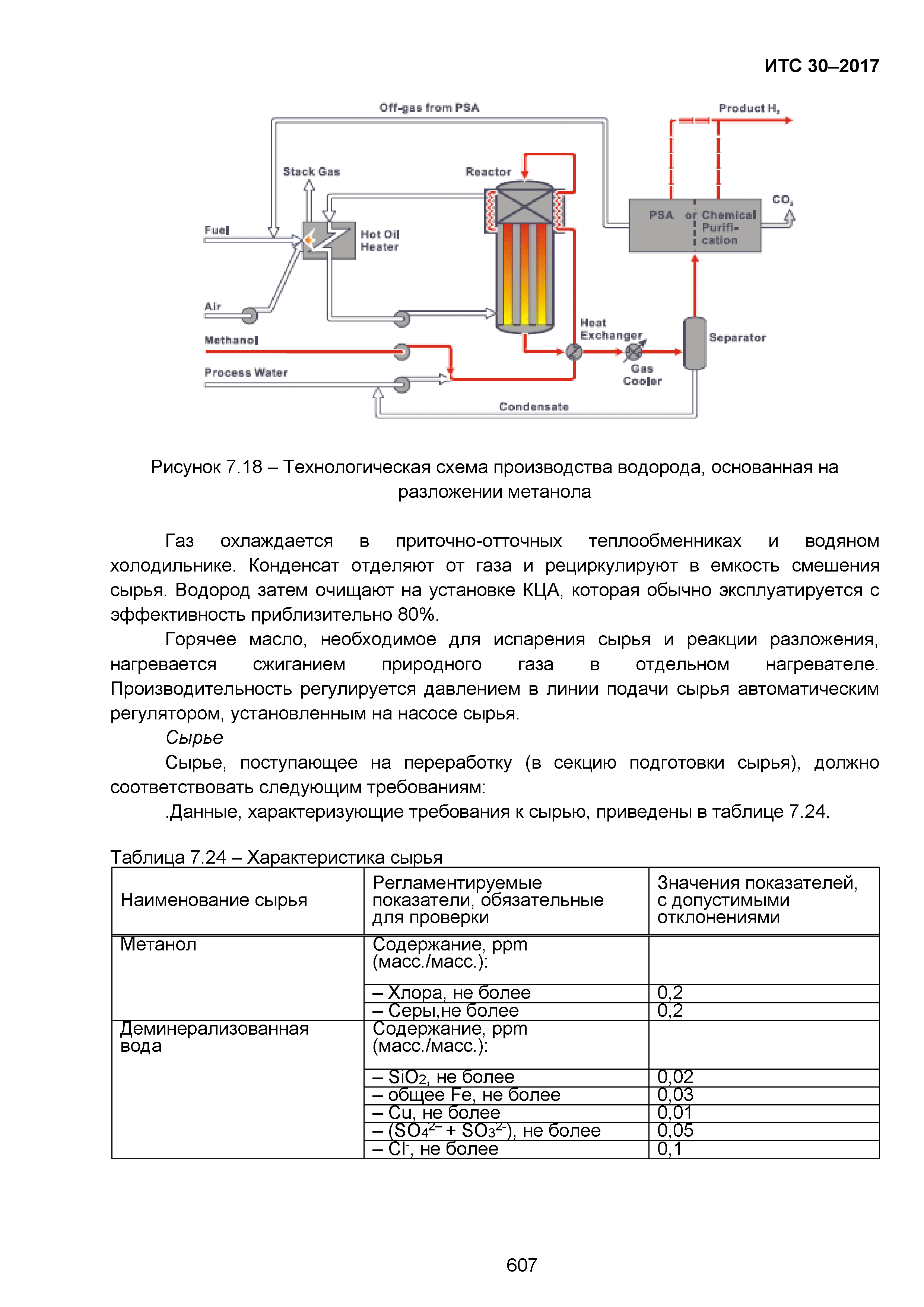 ИТС 30-2017