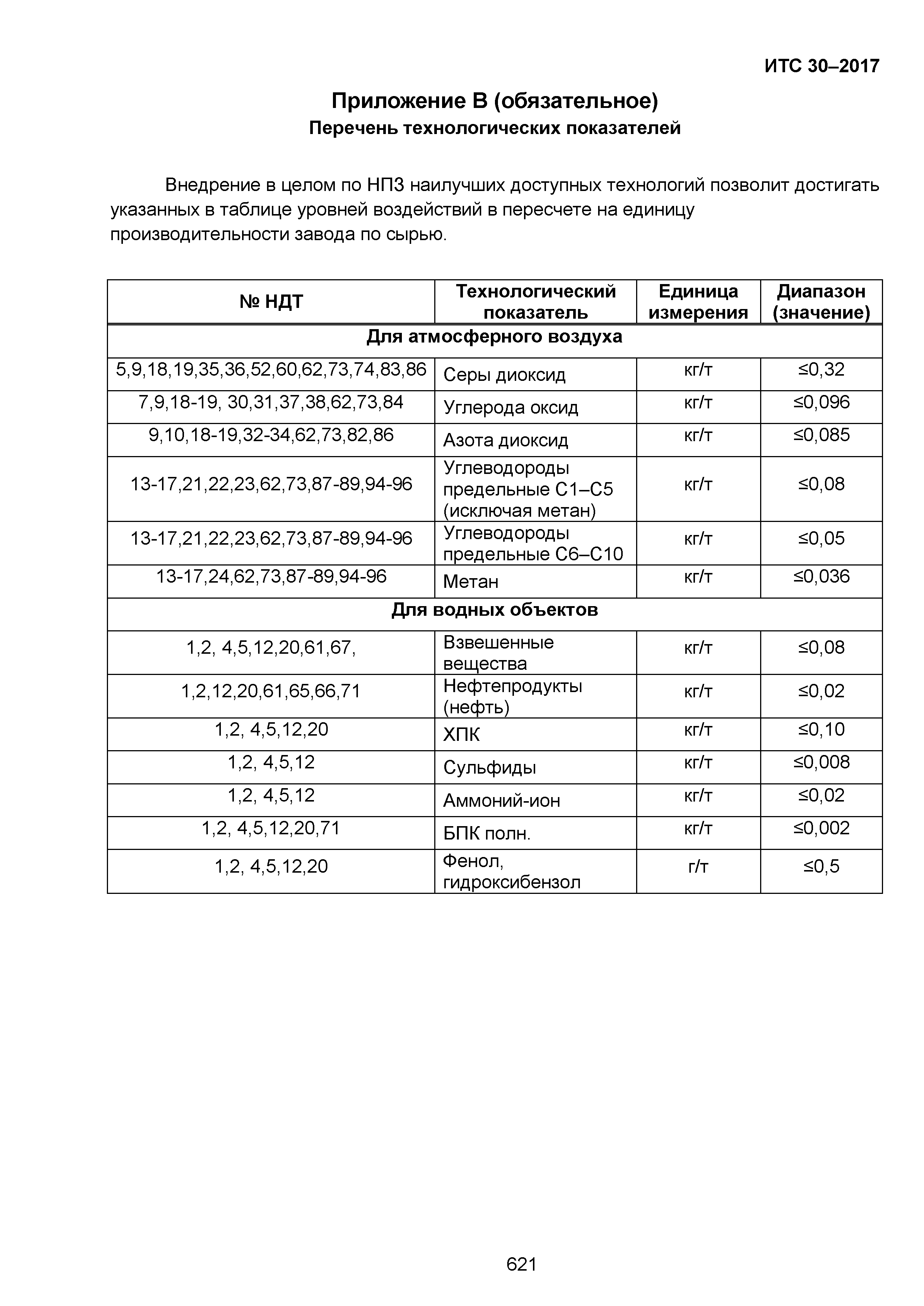 ИТС 30-2017