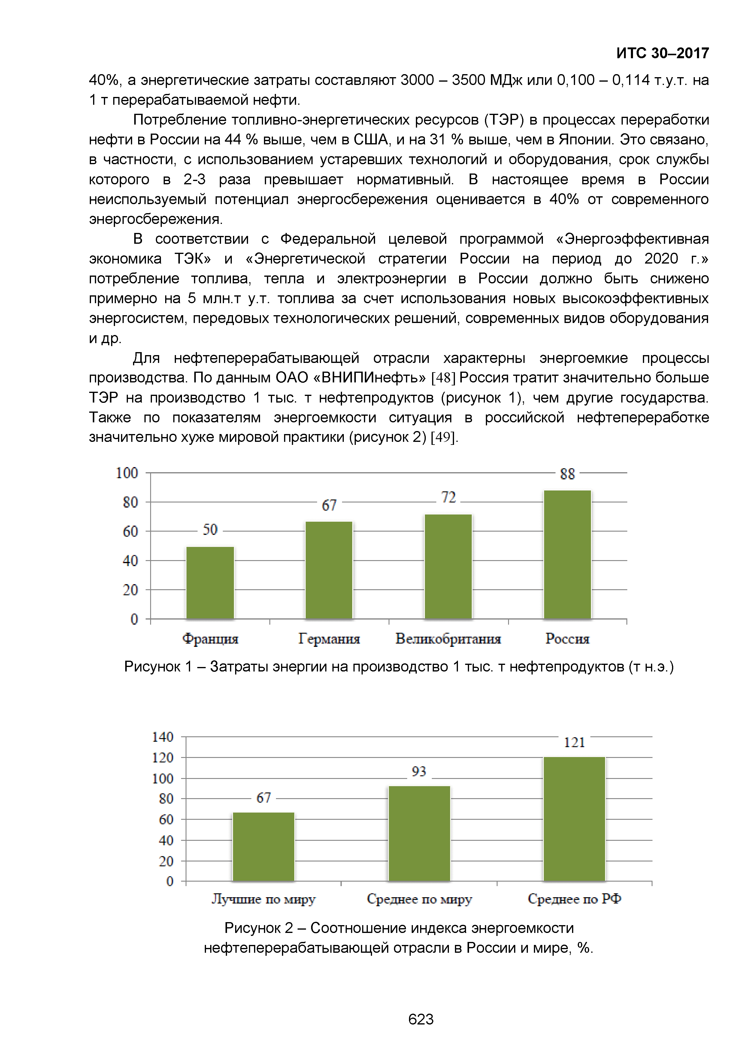 ИТС 30-2017