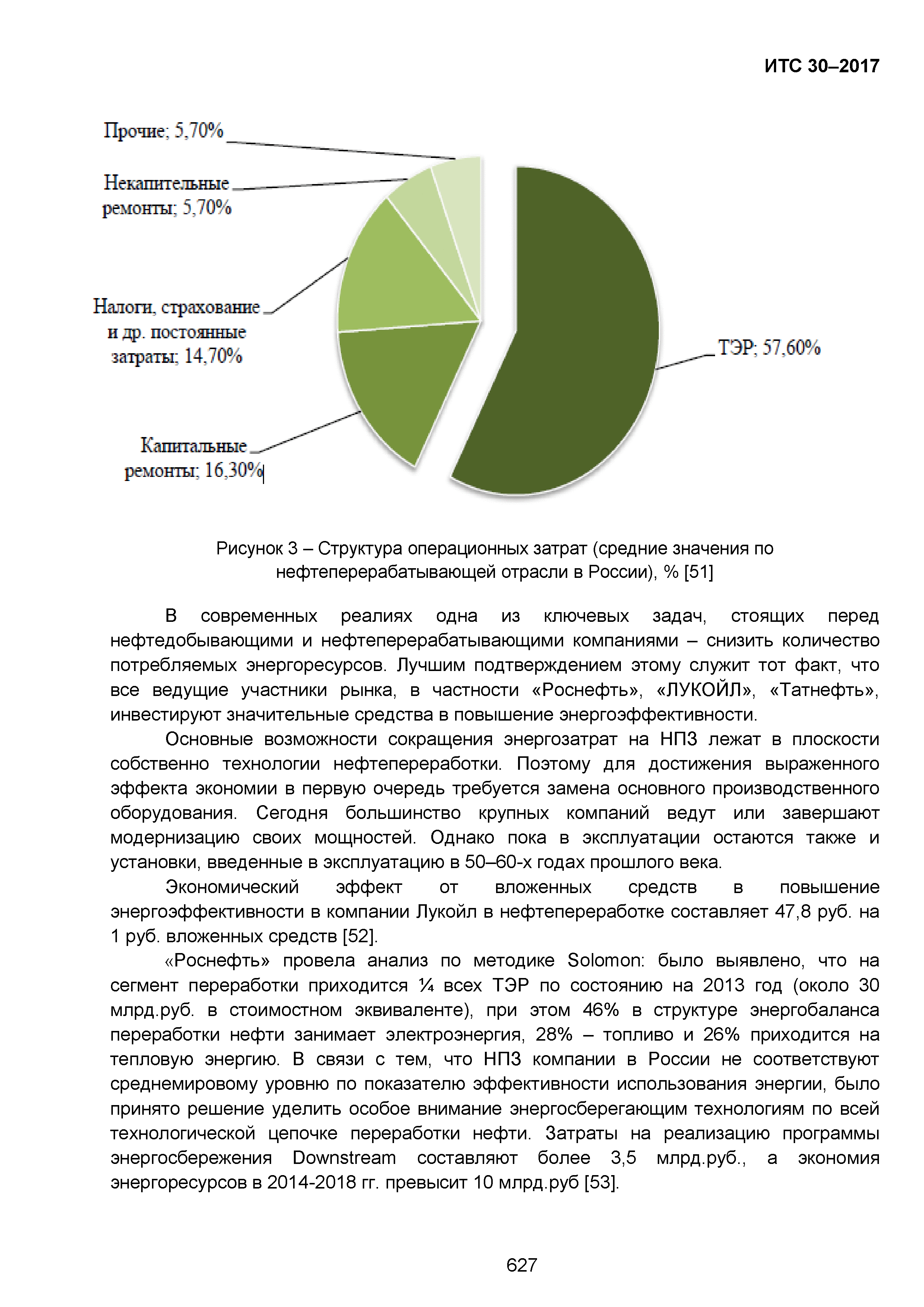 ИТС 30-2017