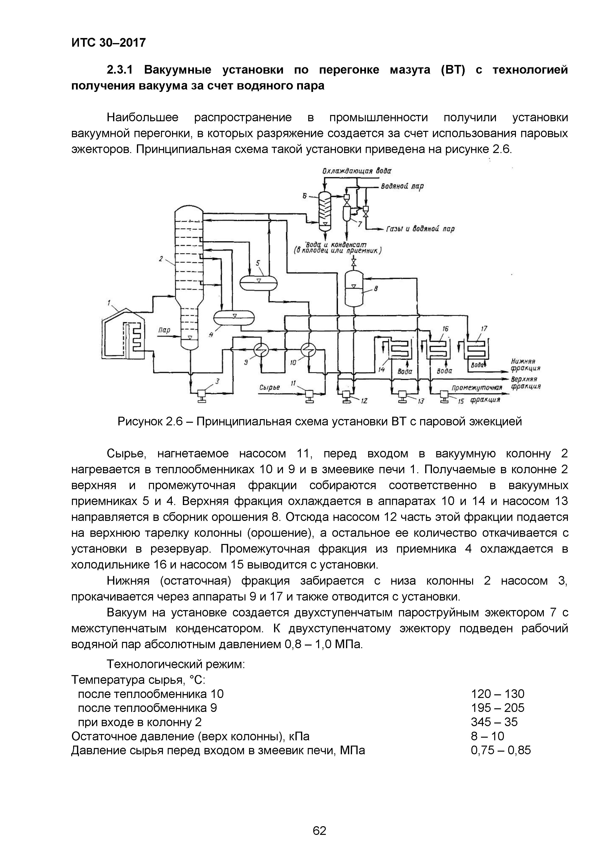 ИТС 30-2017