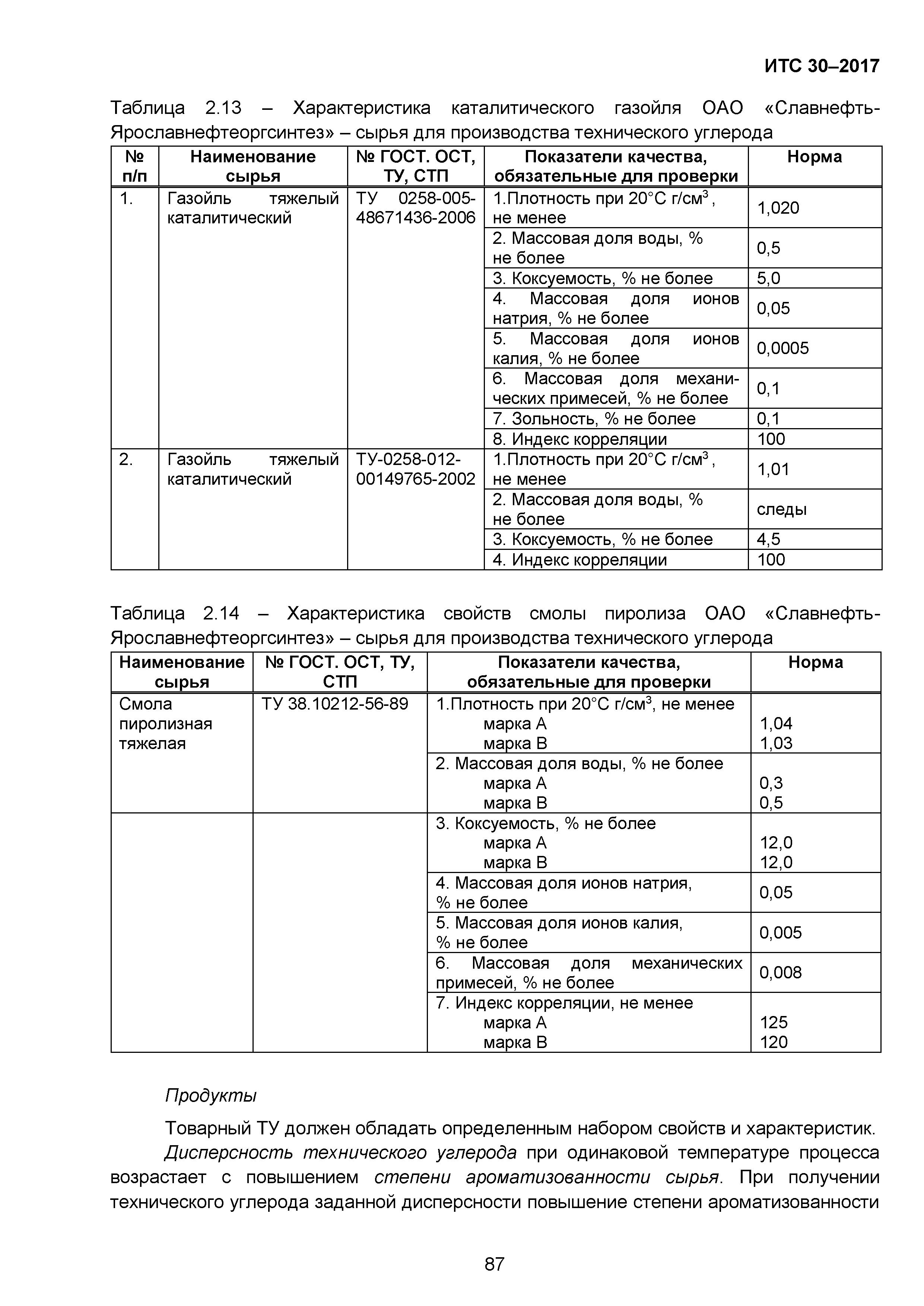 ИТС 30-2017