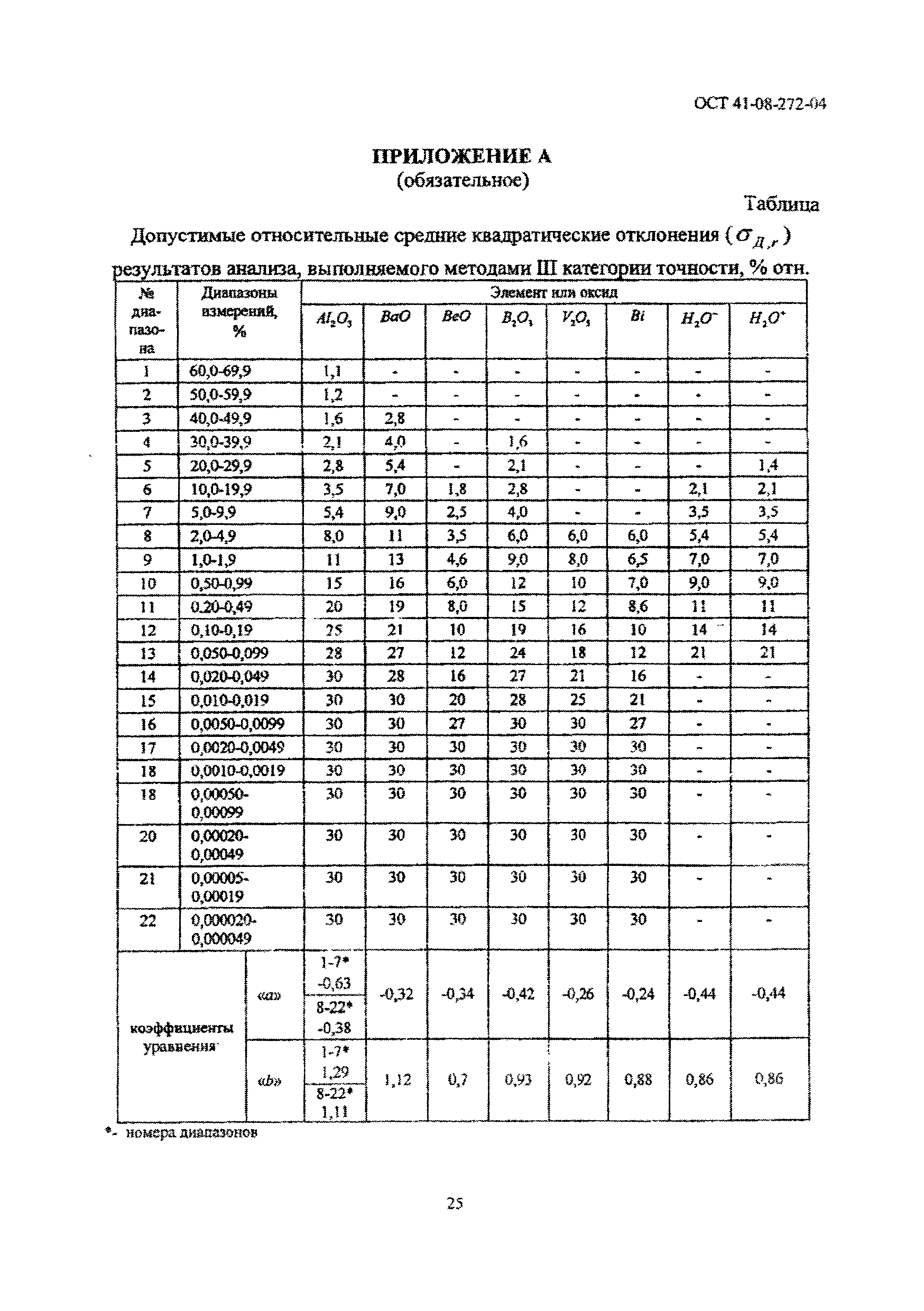 ОСТ 41-08-272-04