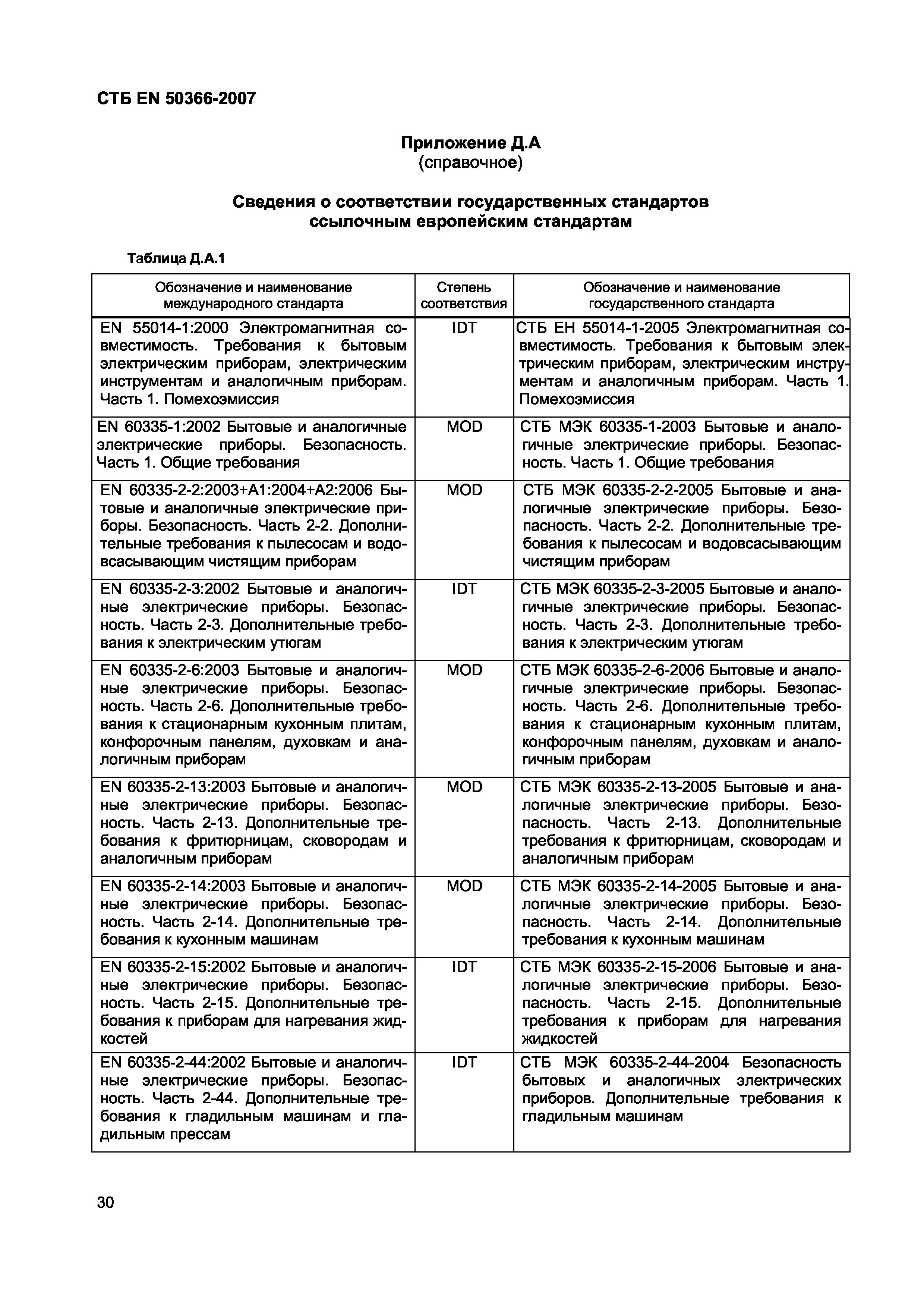 СТБ EN 50366-2007