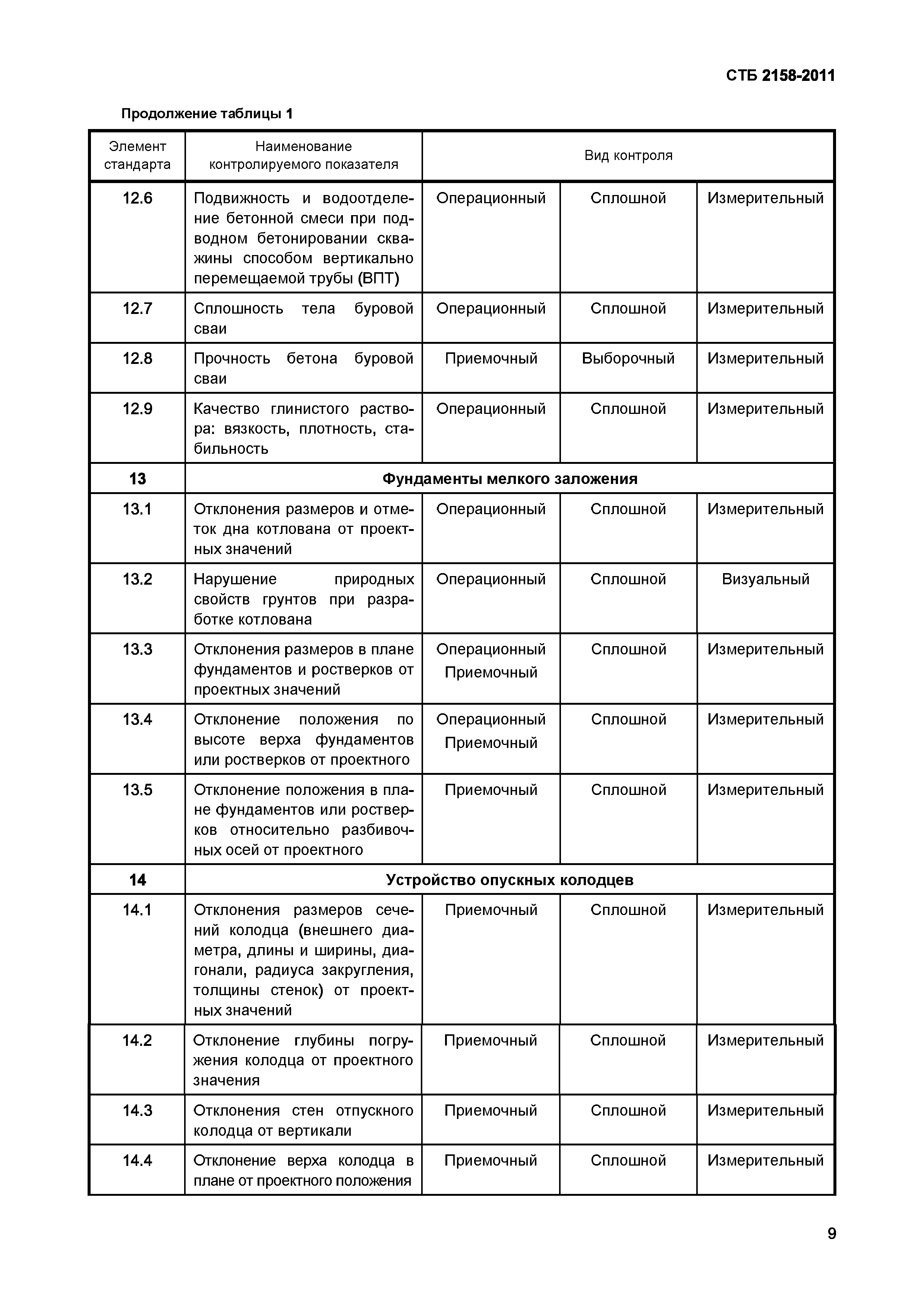 СТБ 2158-2011