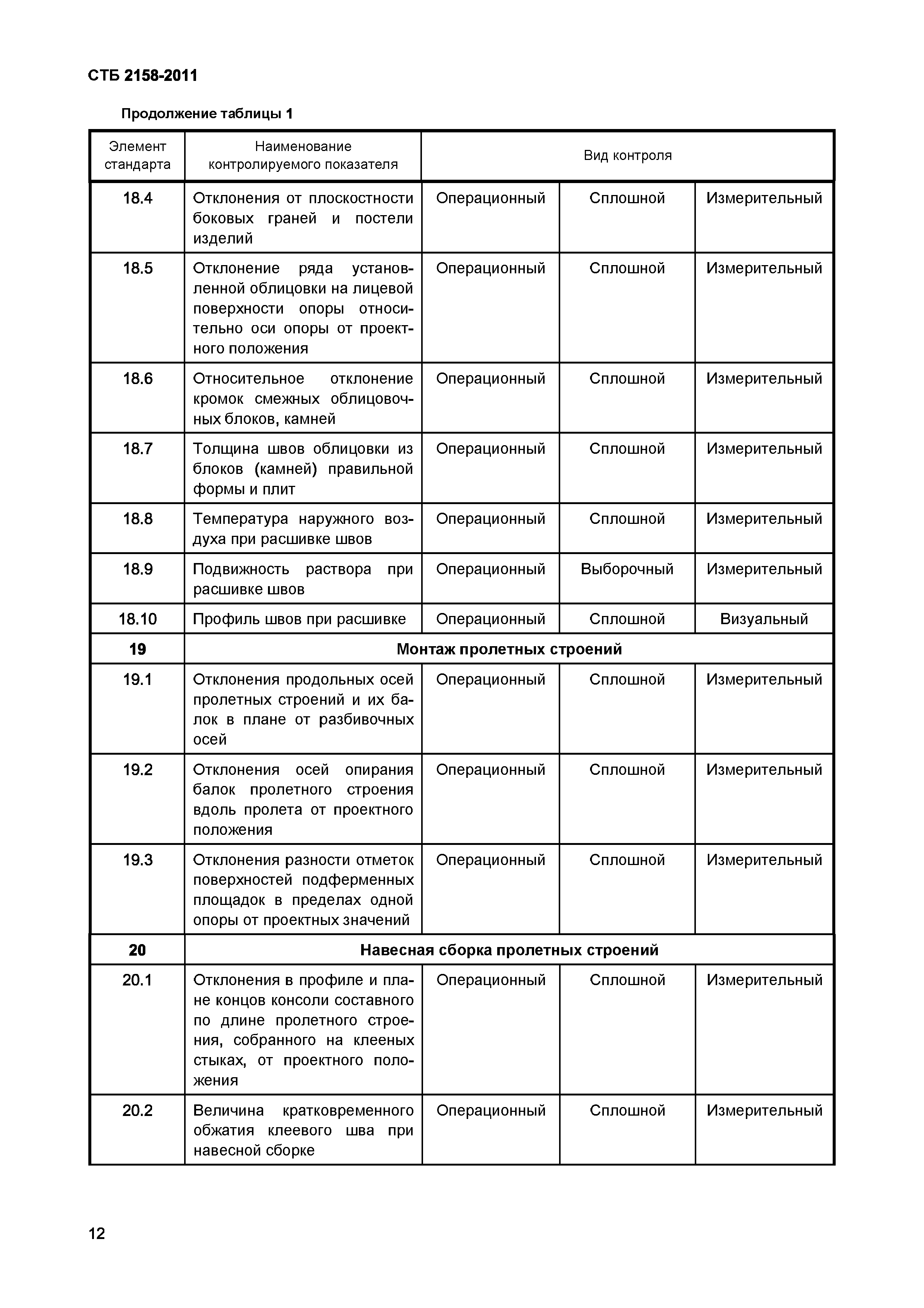 СТБ 2158-2011