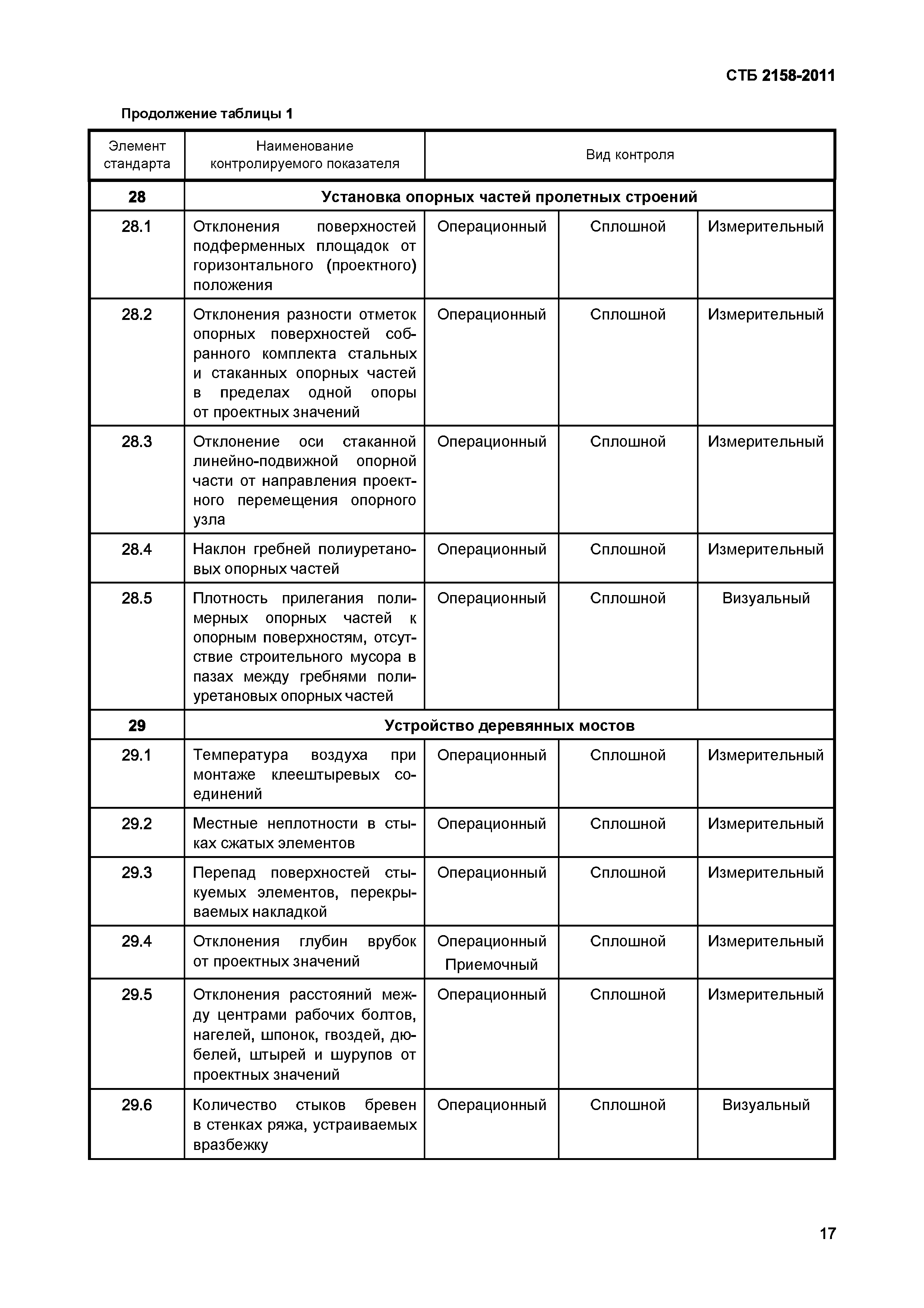 СТБ 2158-2011