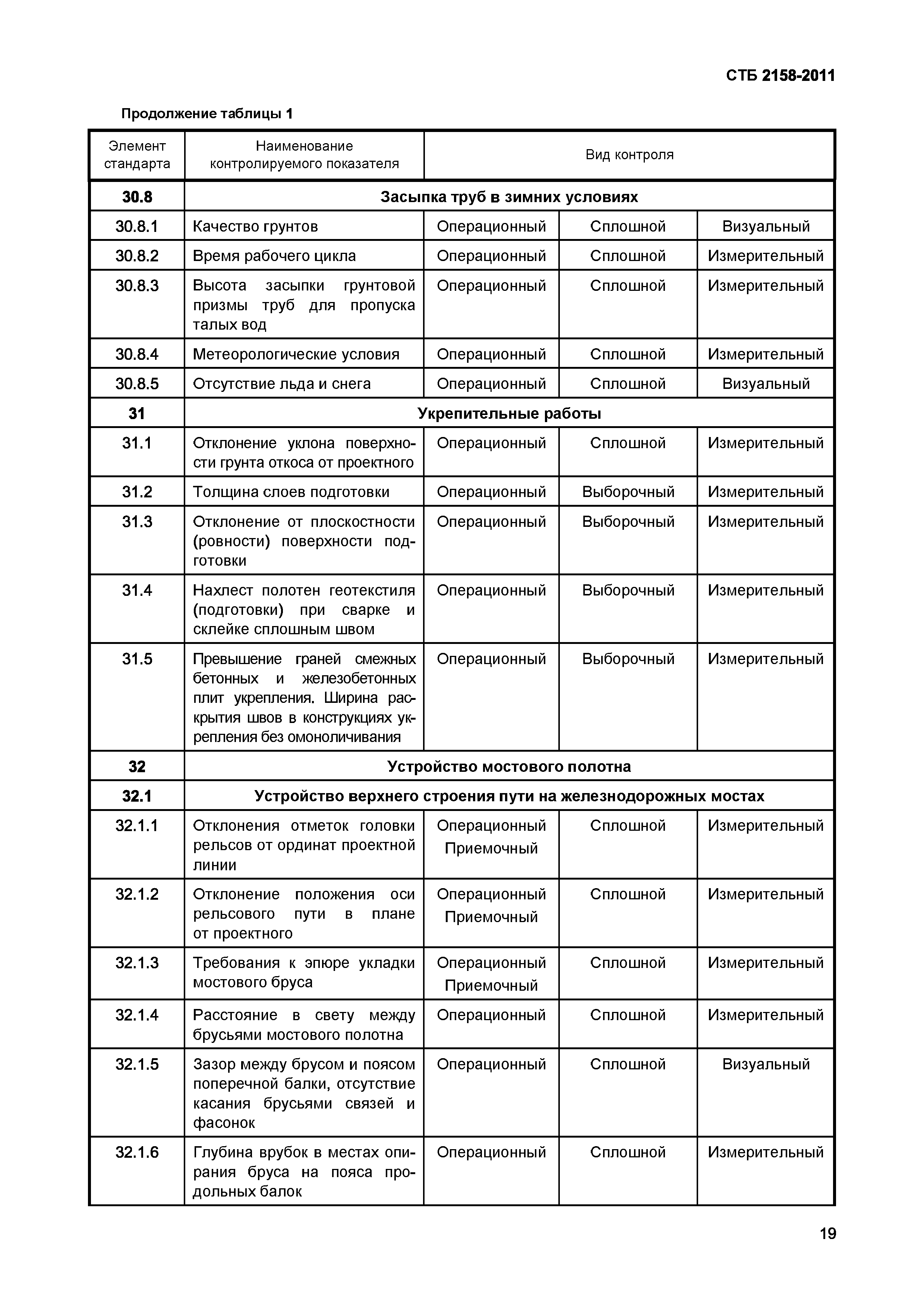 СТБ 2158-2011