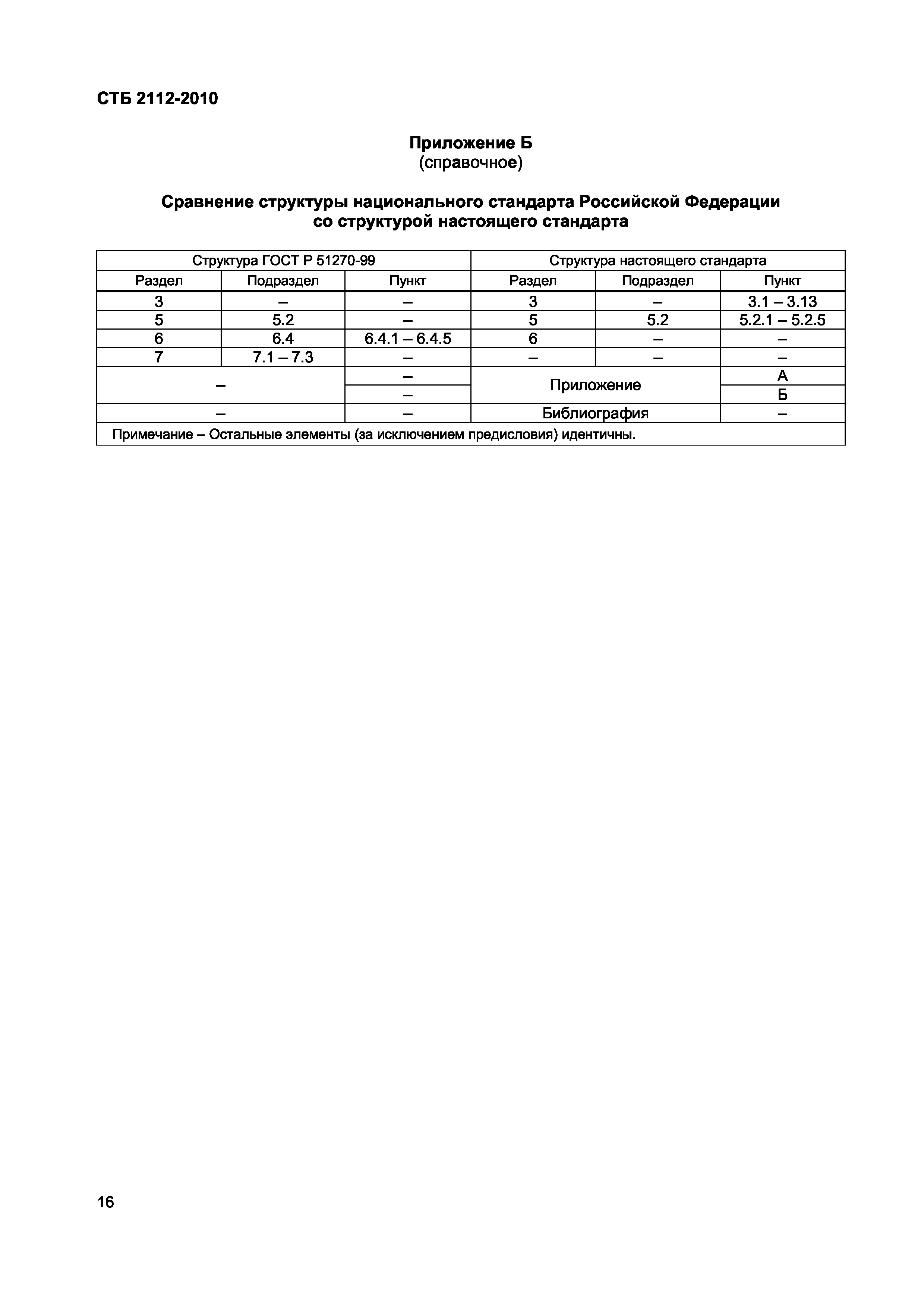 СТБ 2112-2010