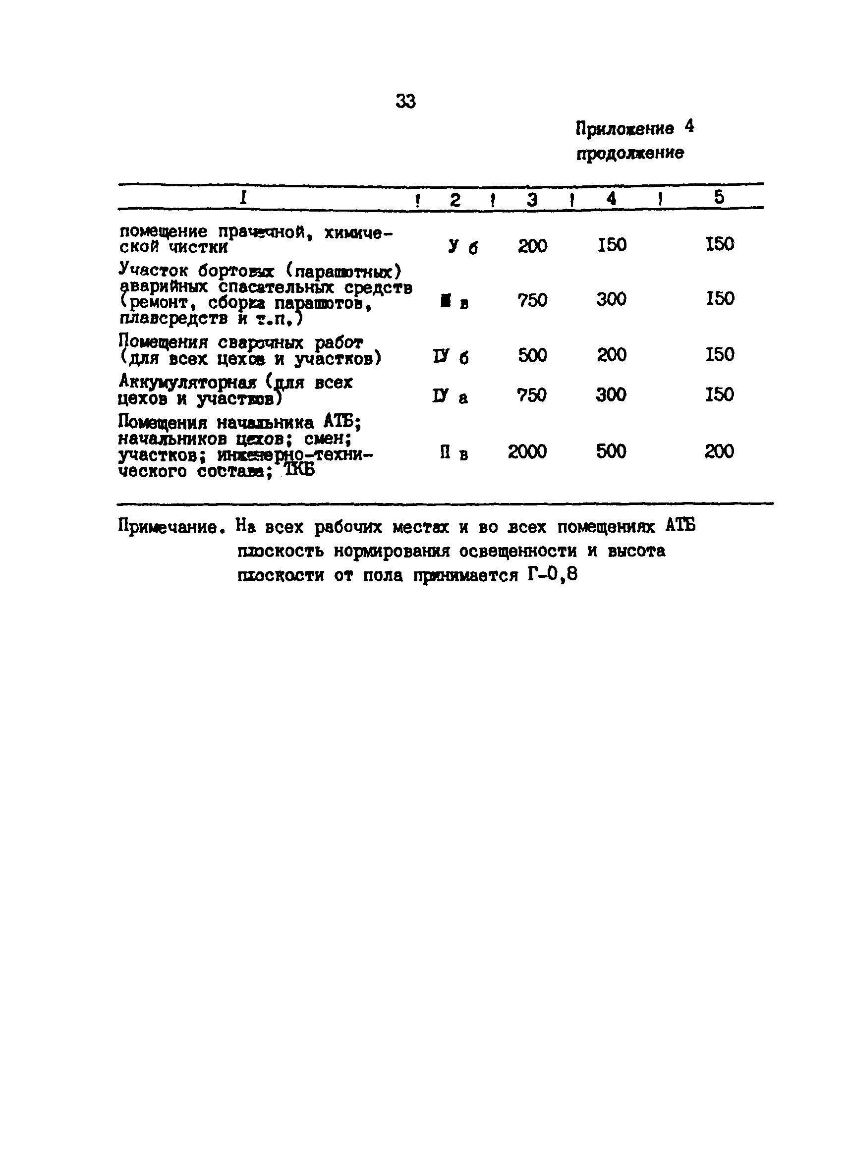 СанПиН 5059-89