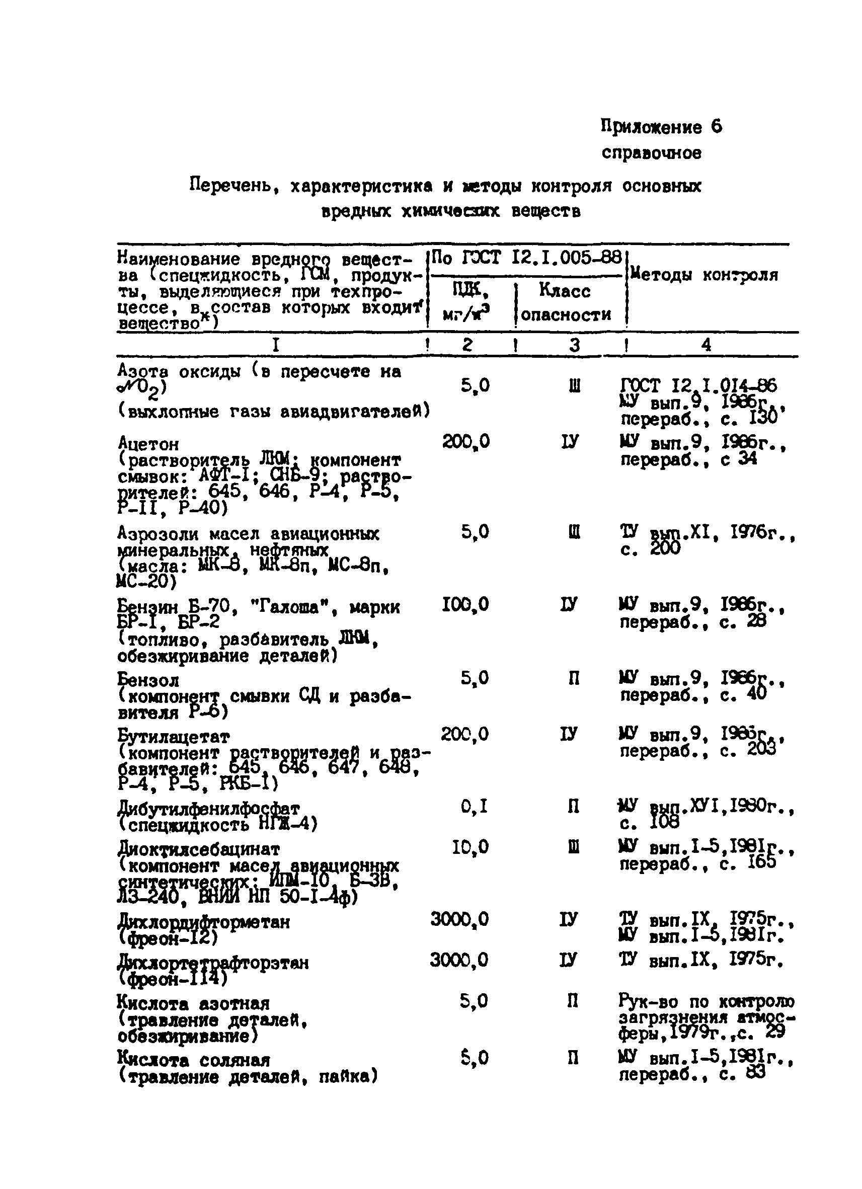 СанПиН 5059-89