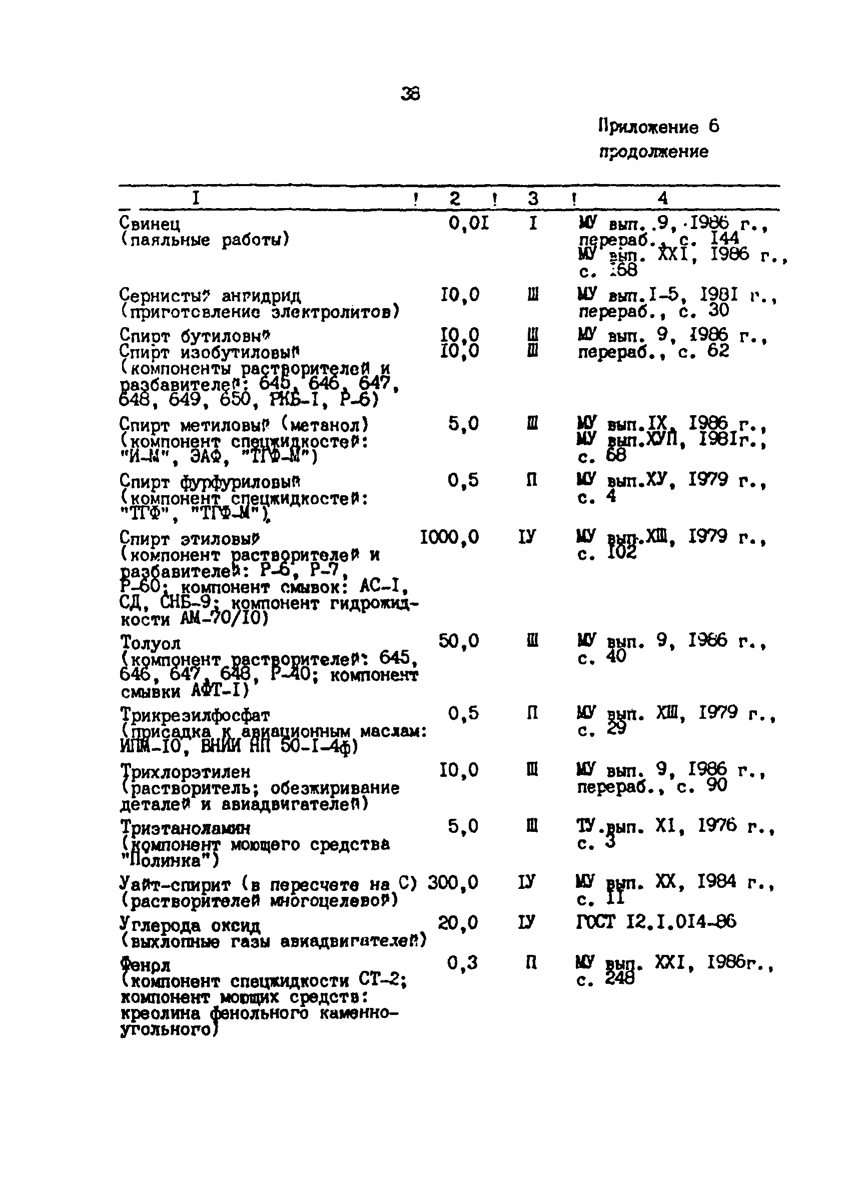 СанПиН 5059-89