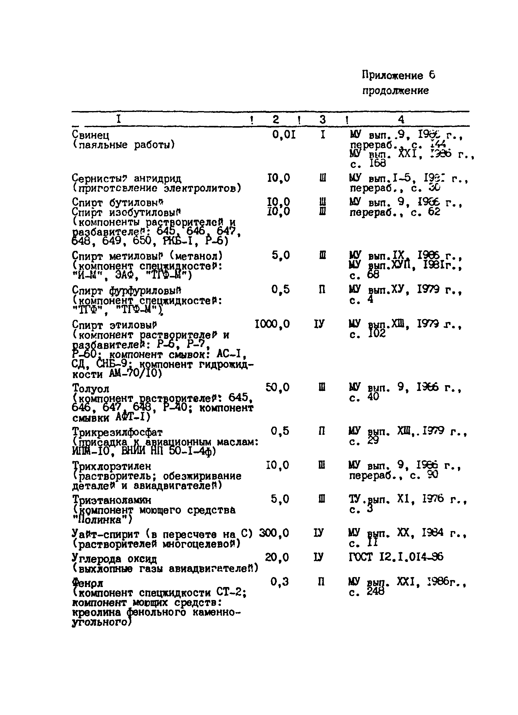 СанПиН 5059-89