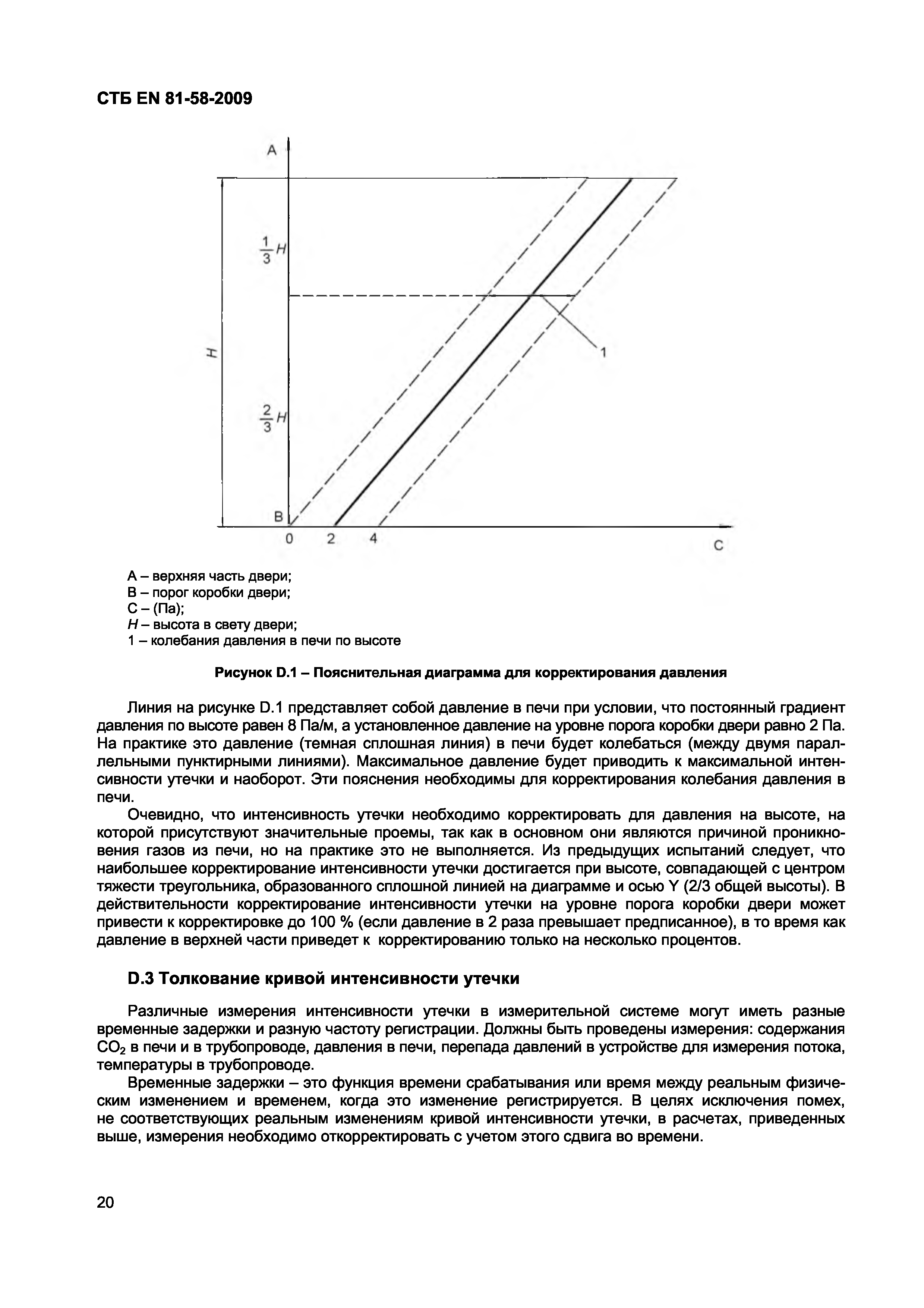 СТБ EN 81-58-2009