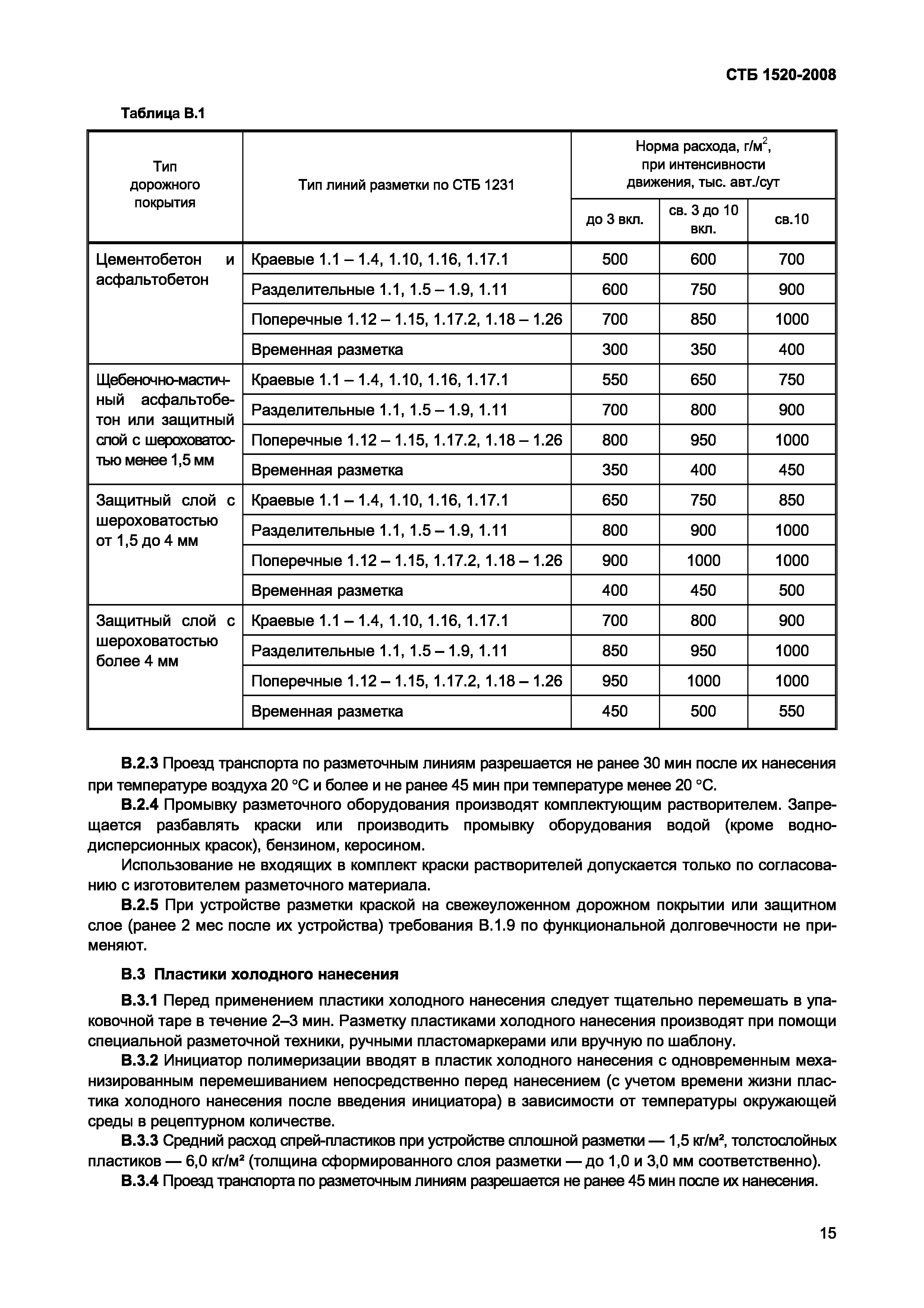 СТБ 1520-2008