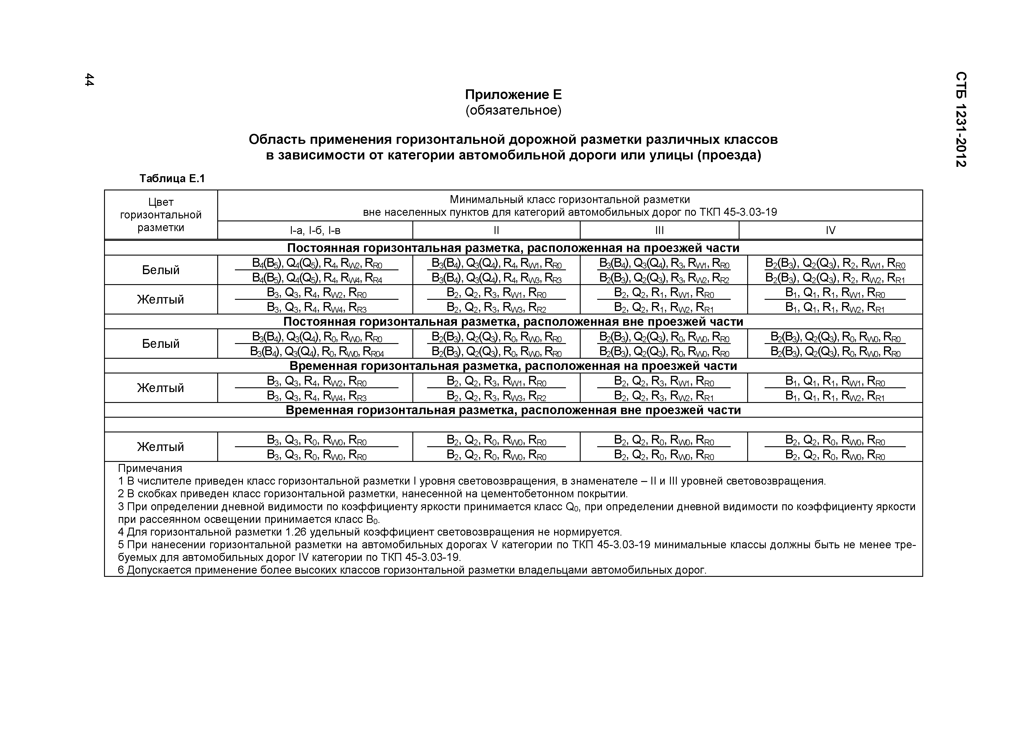 СТБ 1231-2012