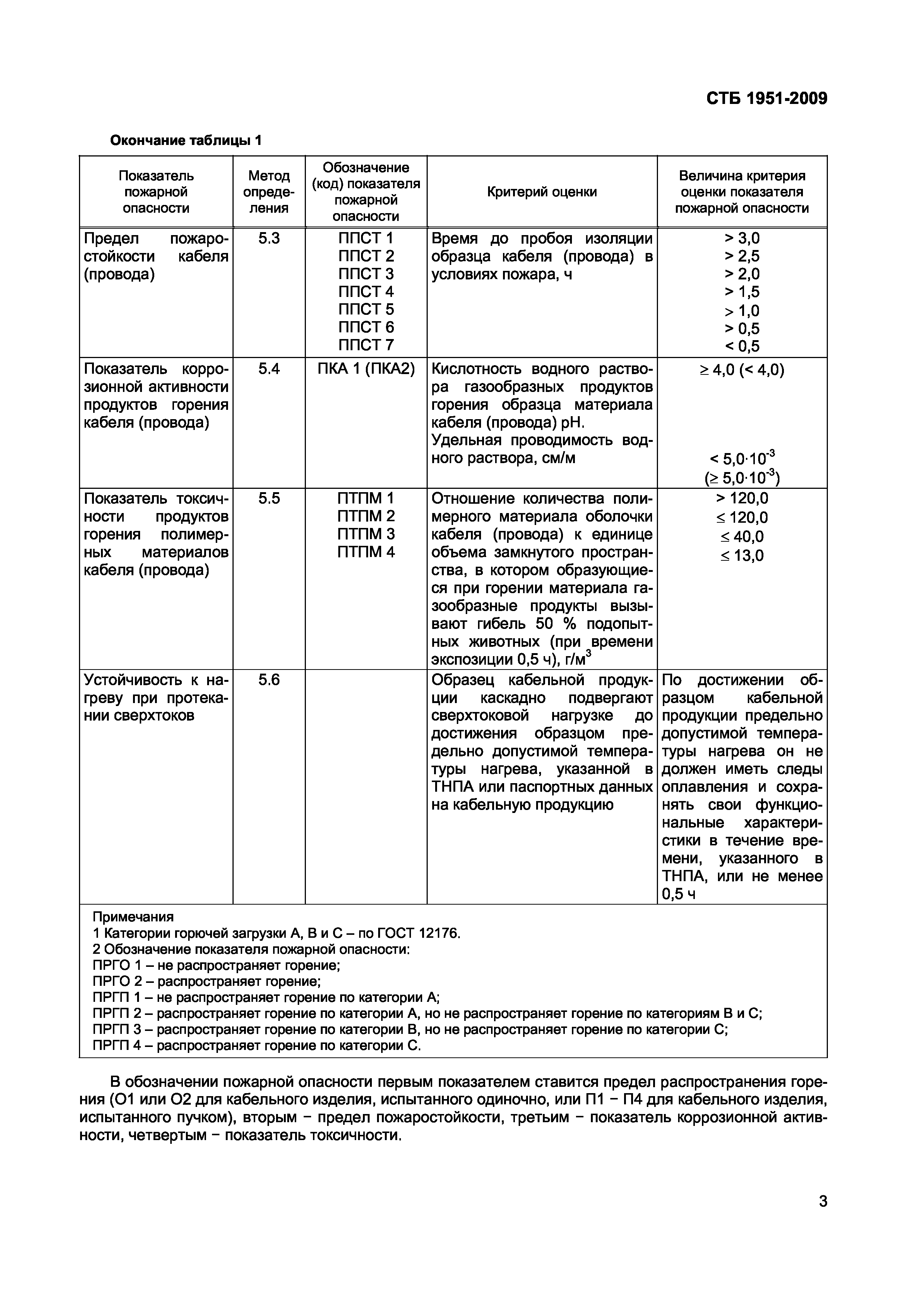 СТБ 1951-2009