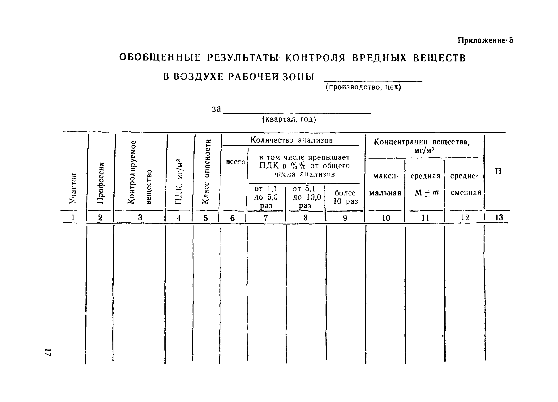 Методические указания 