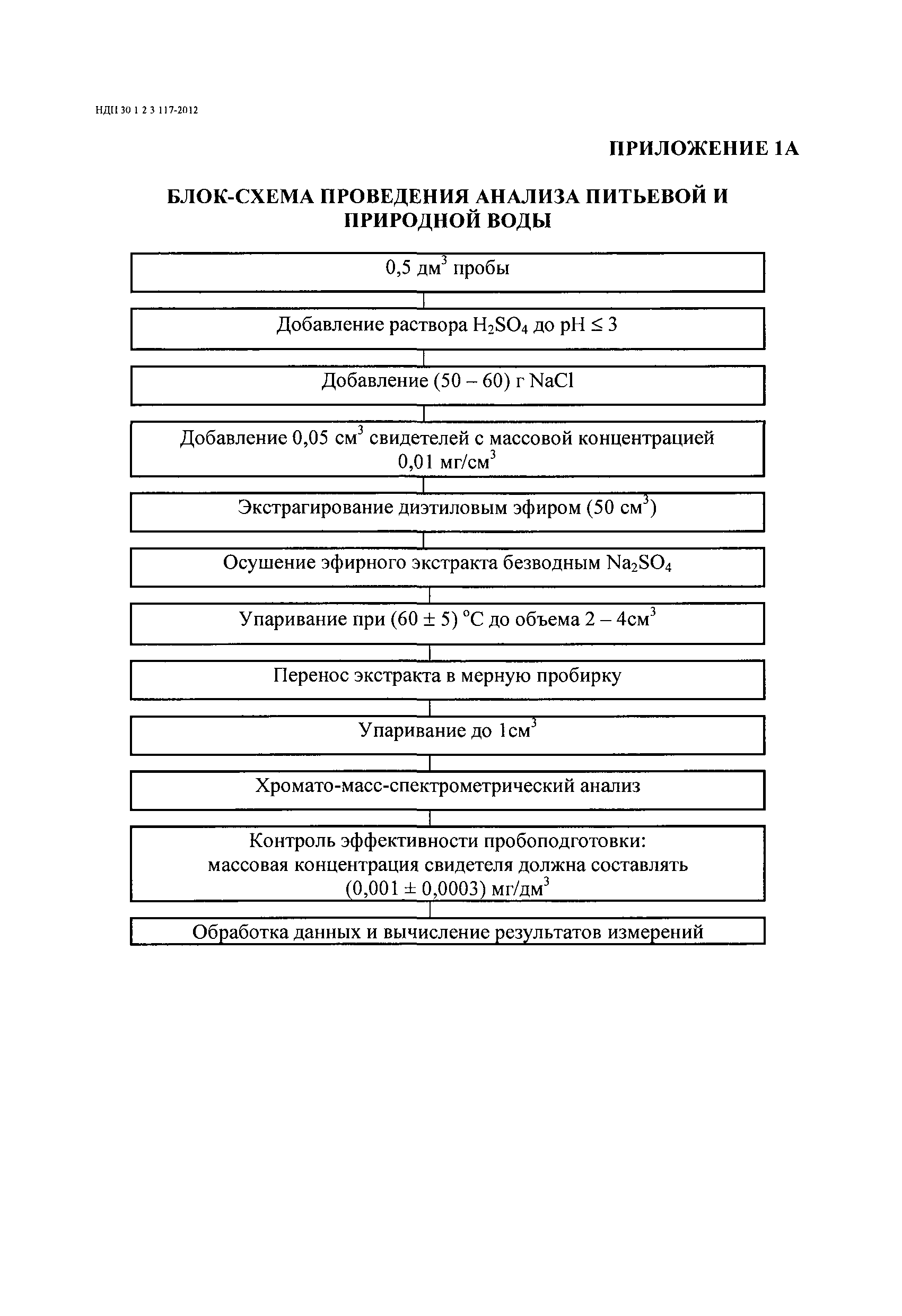 НДП 30.1:2:3.117-2012