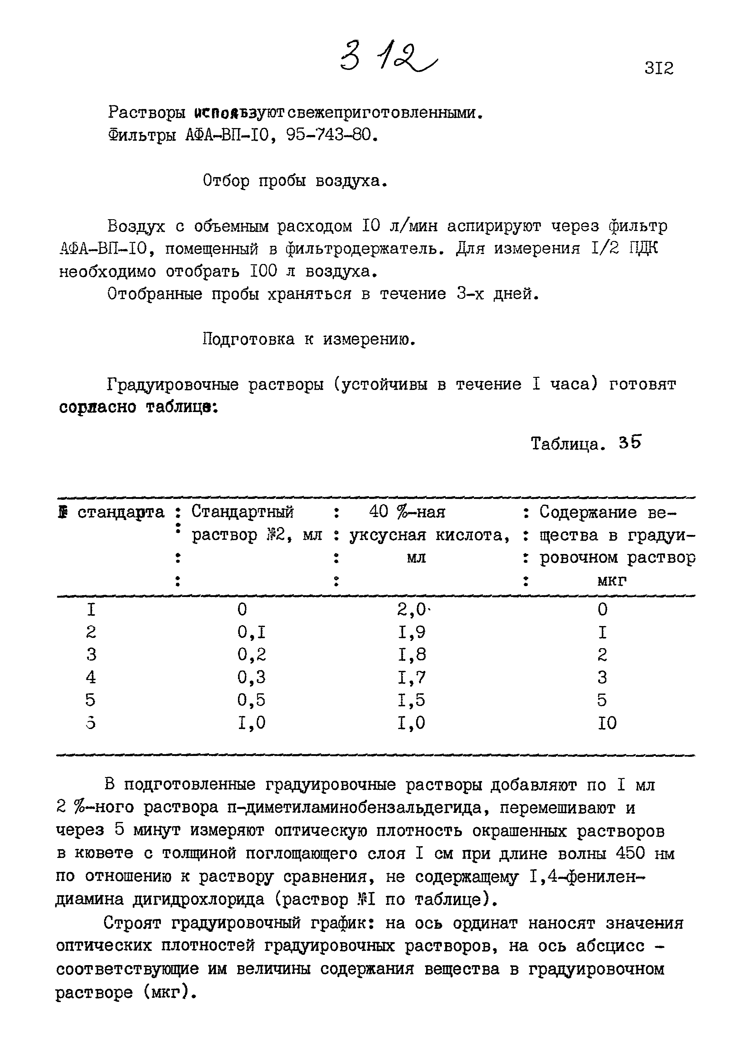 МУК 4.1.867-99