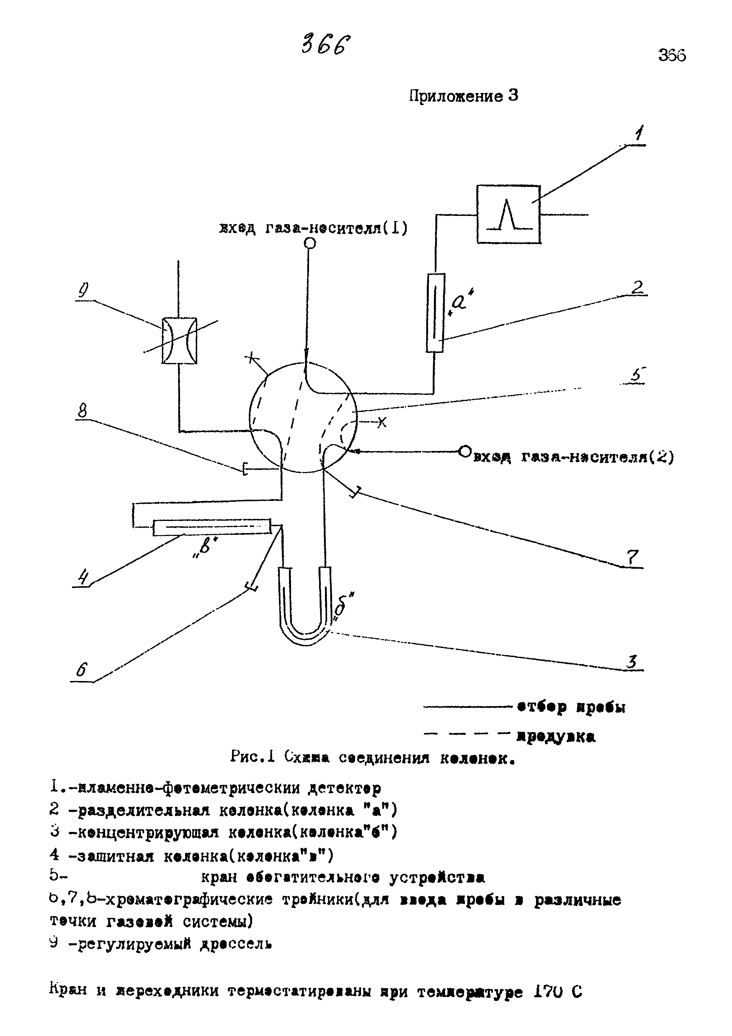 МУК 4.1.855-99