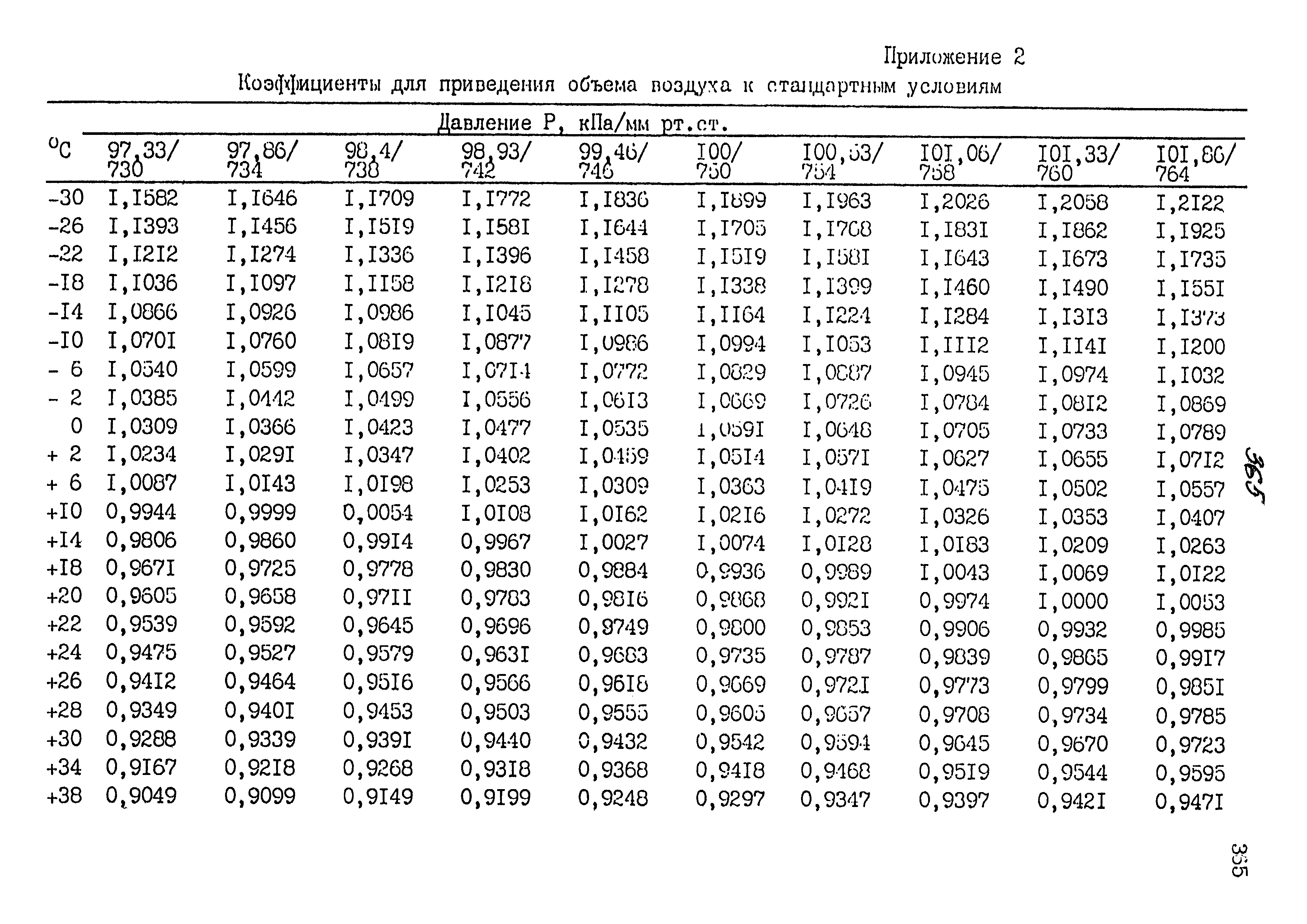 МУК 4.1.855-99