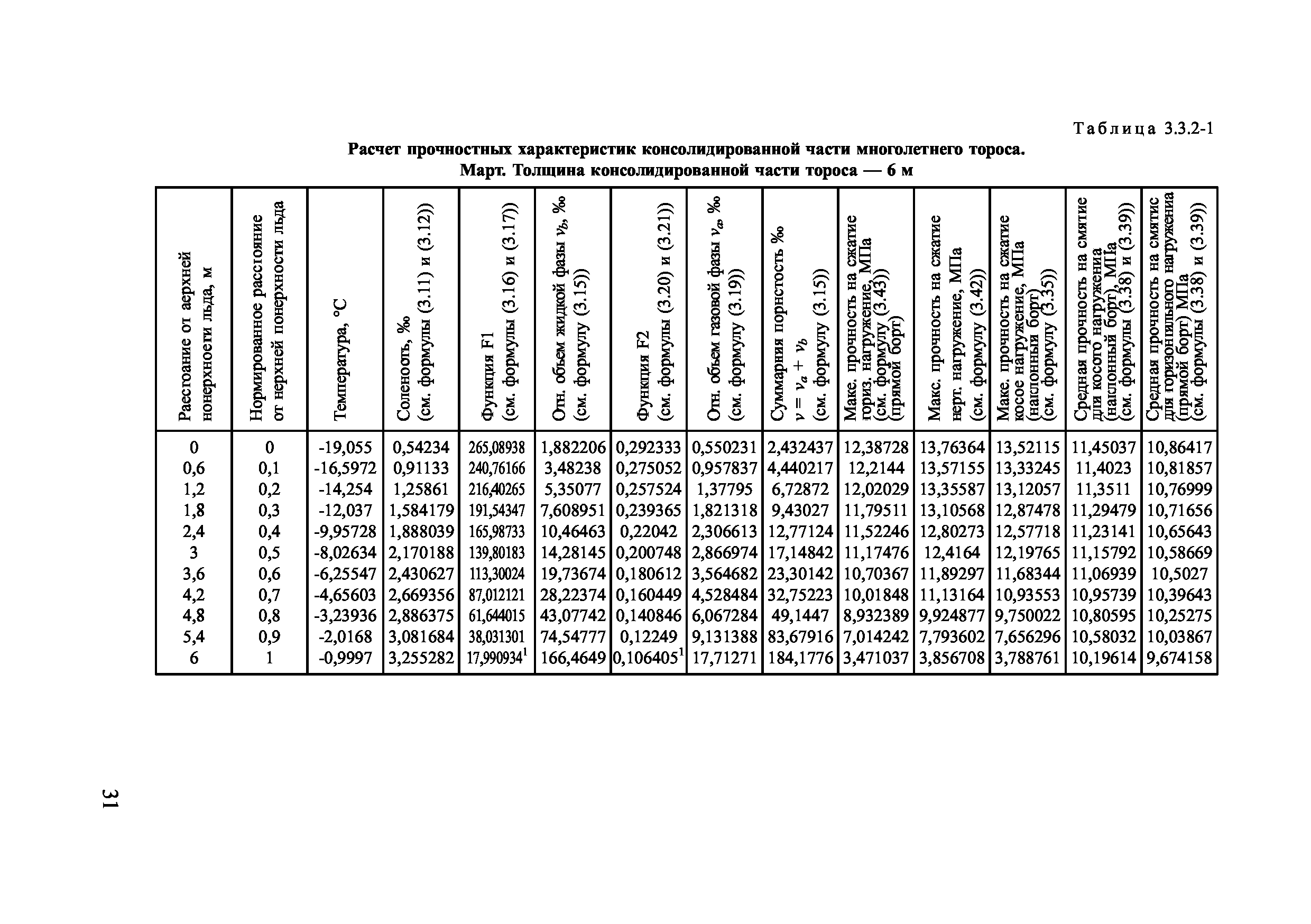 НД 2-139902-030