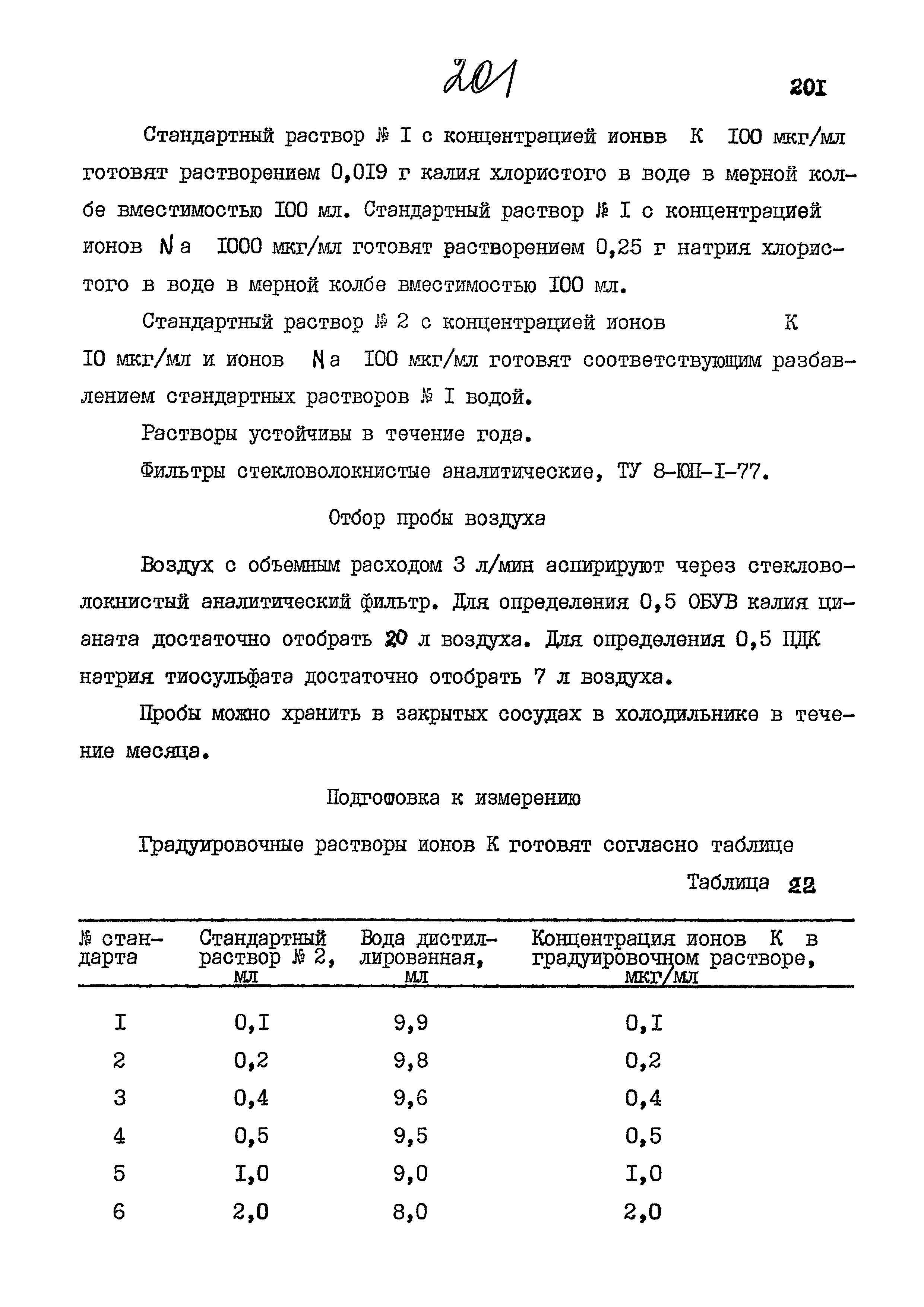 МУК 4.1.842-99