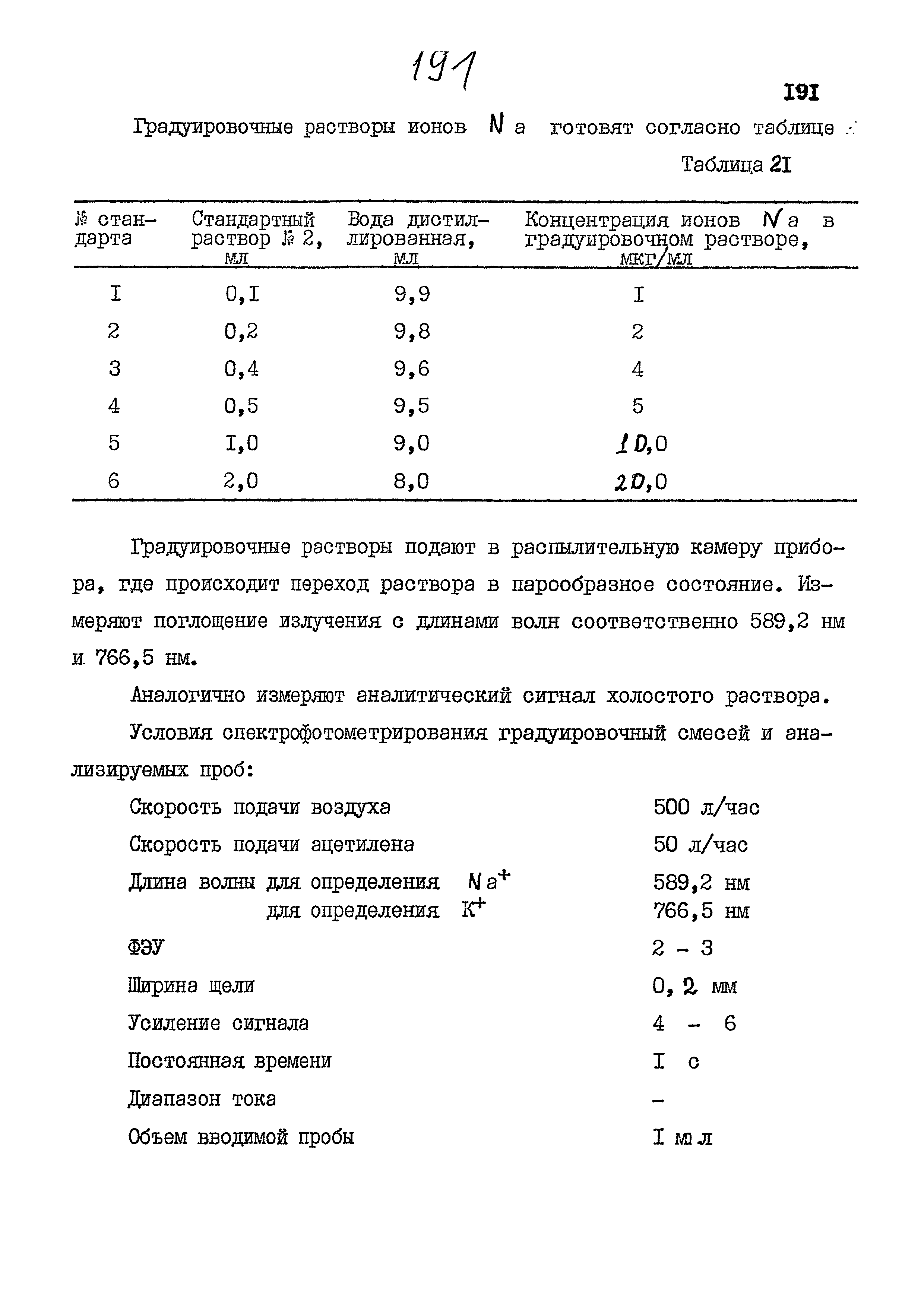 МУК 4.1.840-99