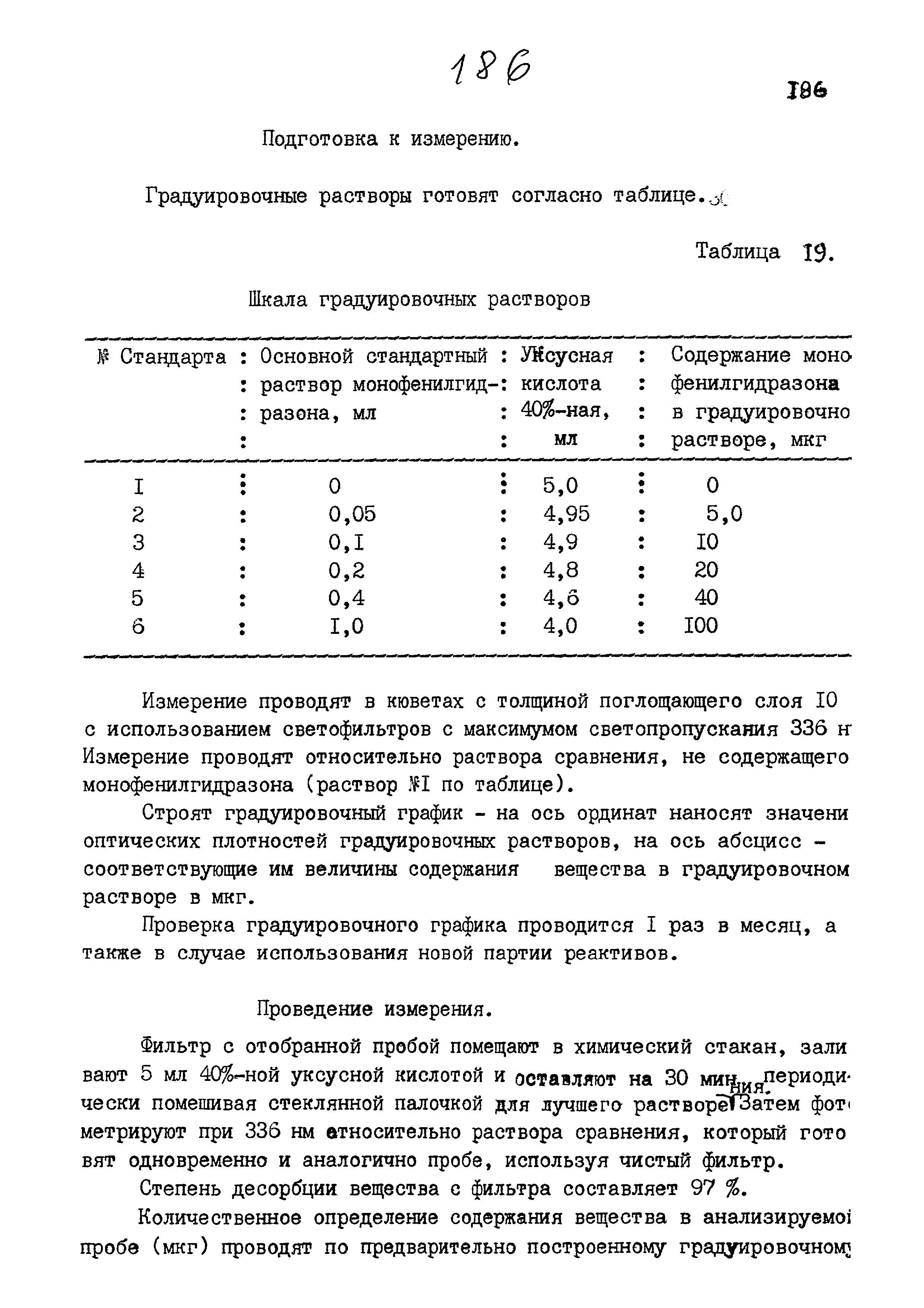 МУК 4.1.839-99