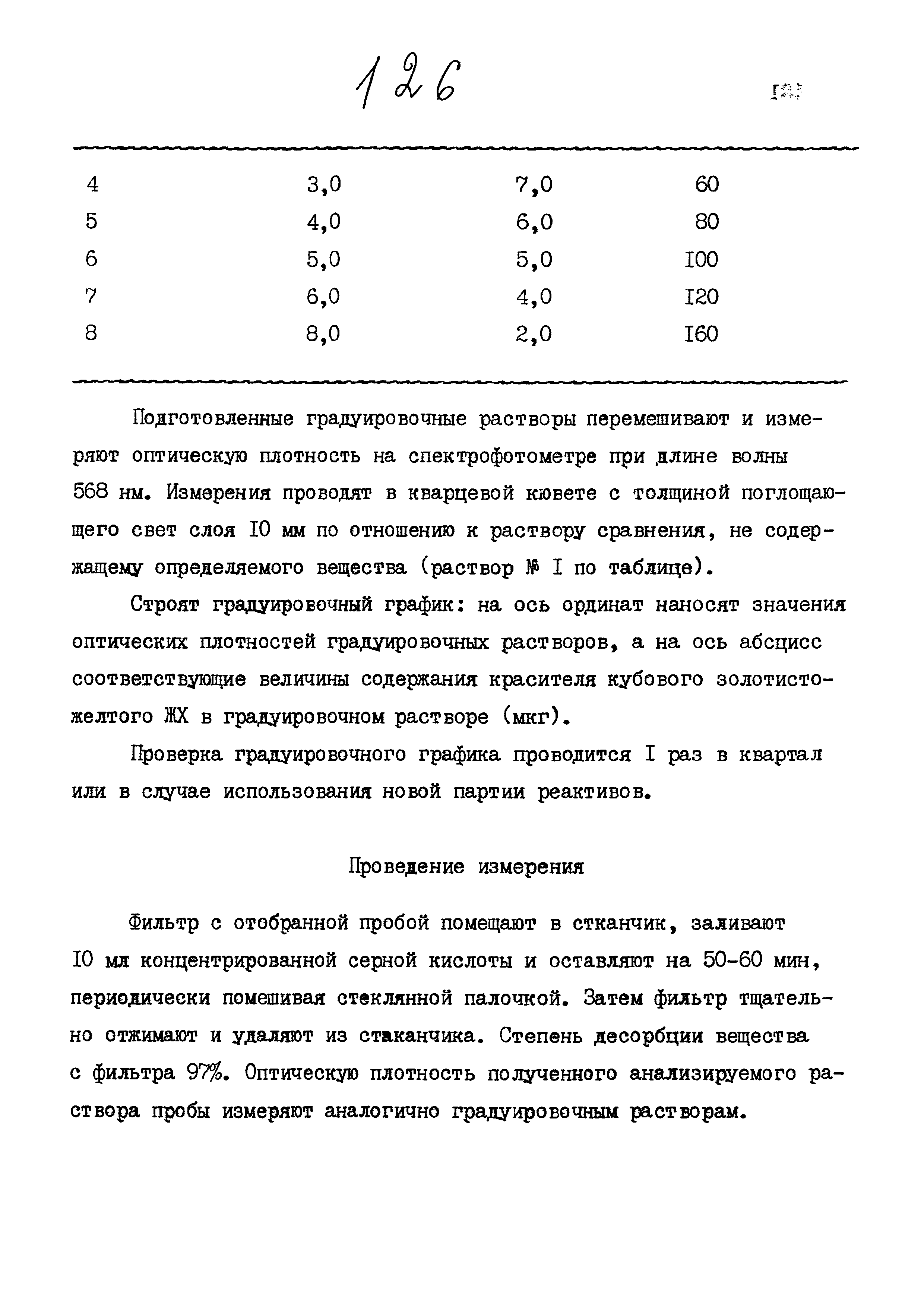 МУК 4.1.828-99