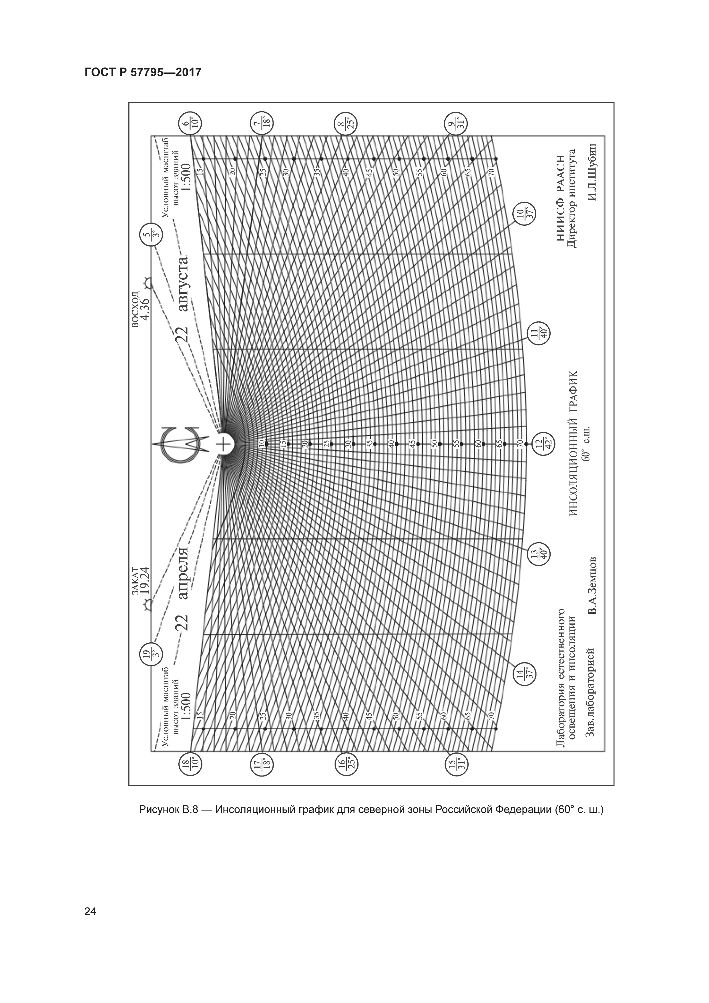 ГОСТ Р 57795-2017