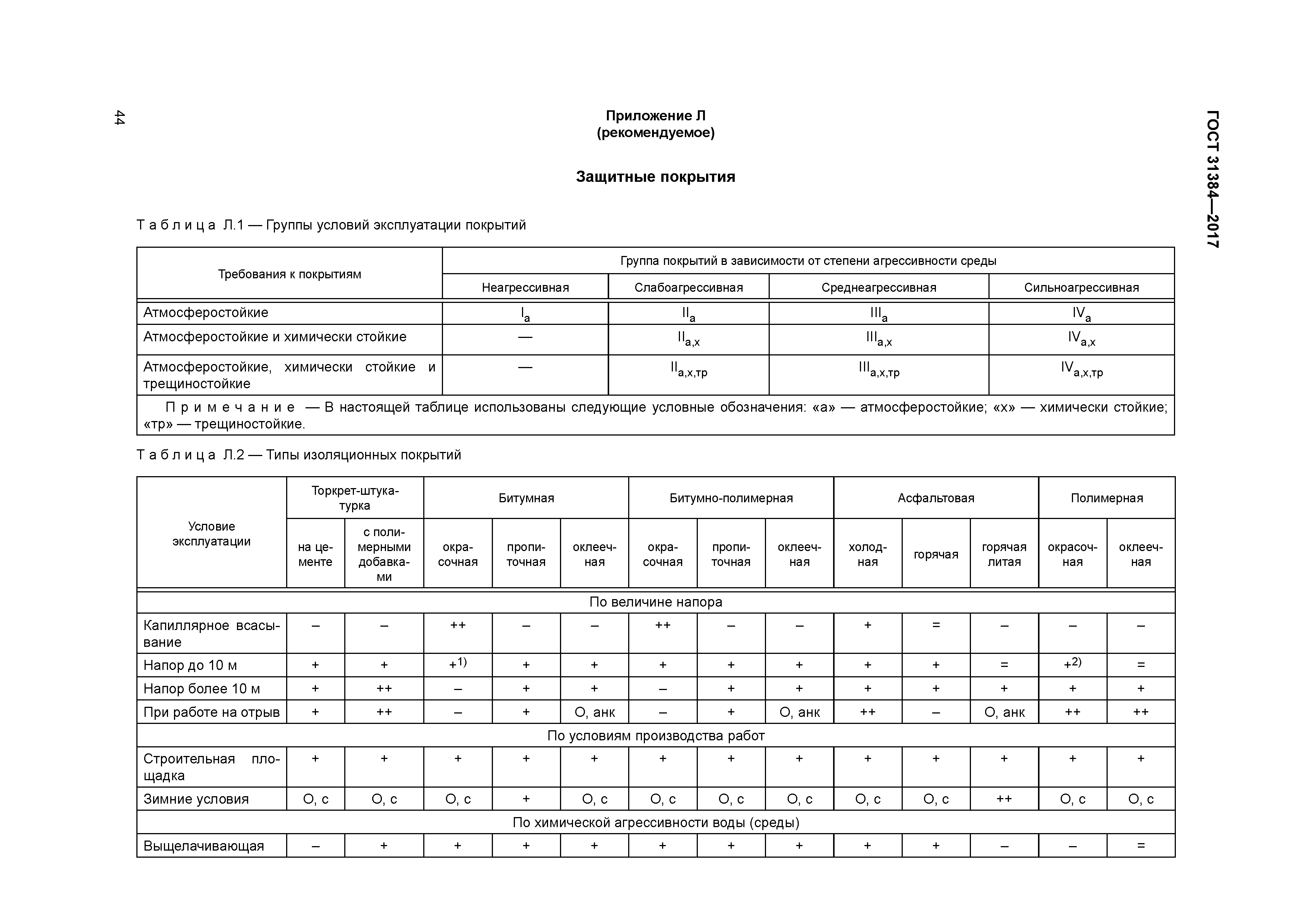 ГОСТ 31384-2017