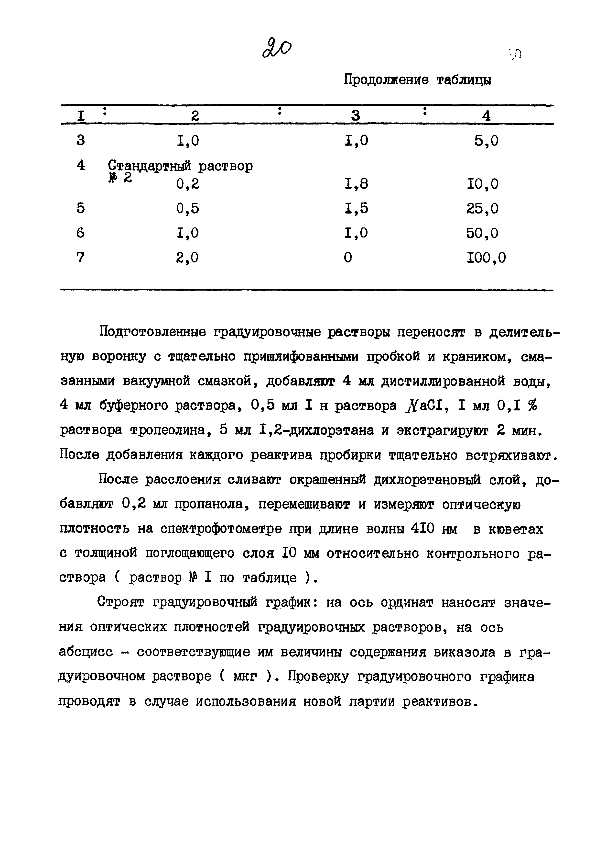 МУК 4.1.806-99