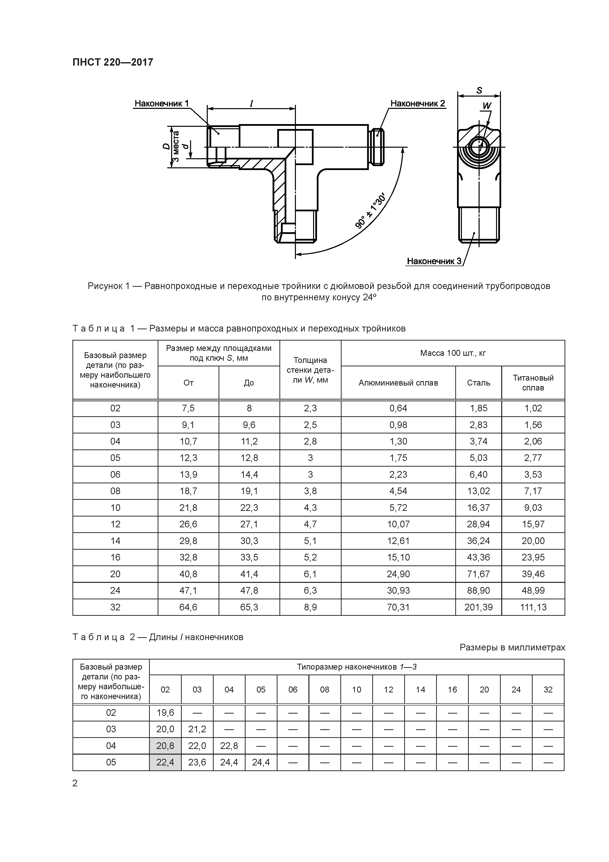 ПНСТ 220-2017