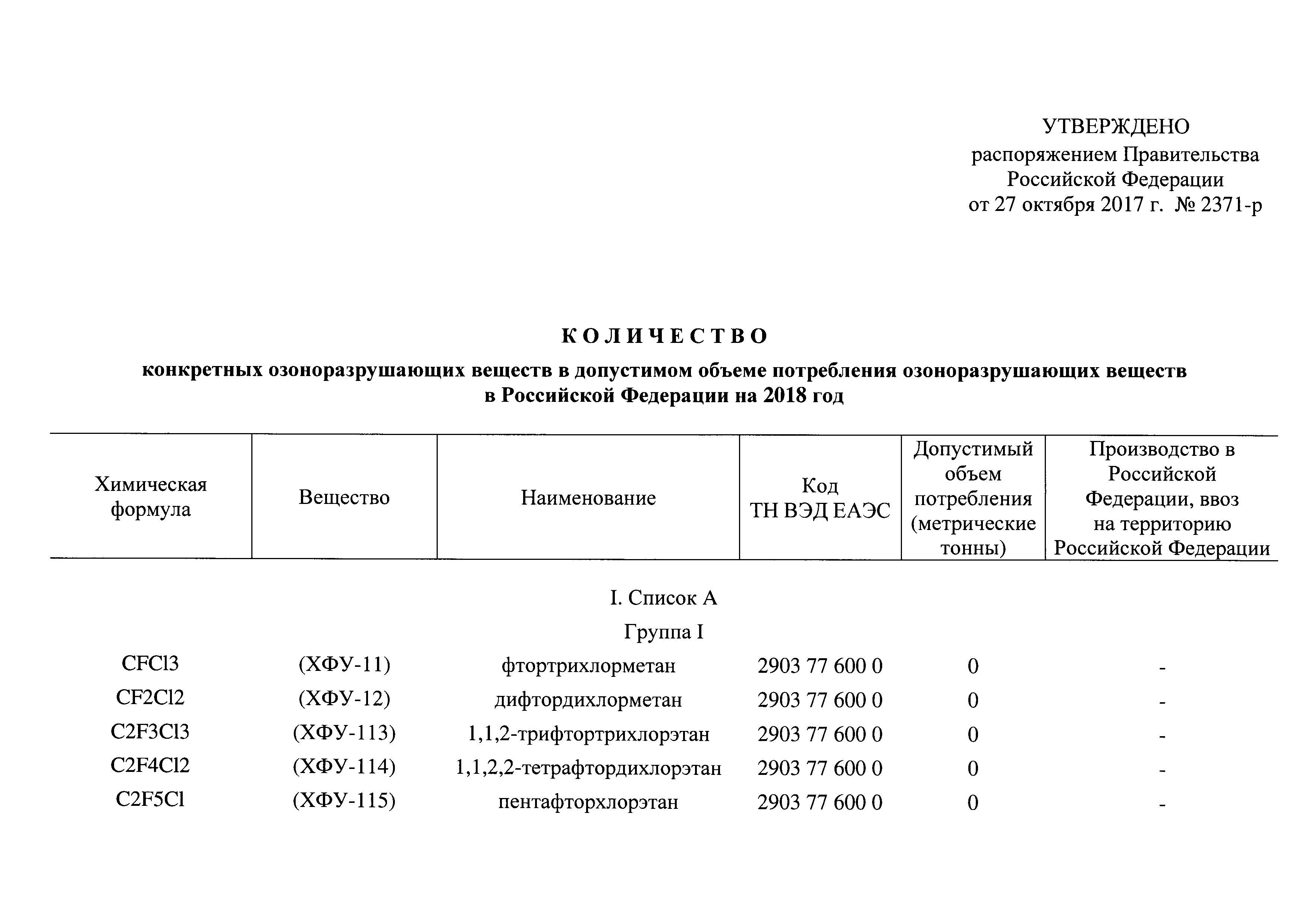 Распоряжение 2371-р