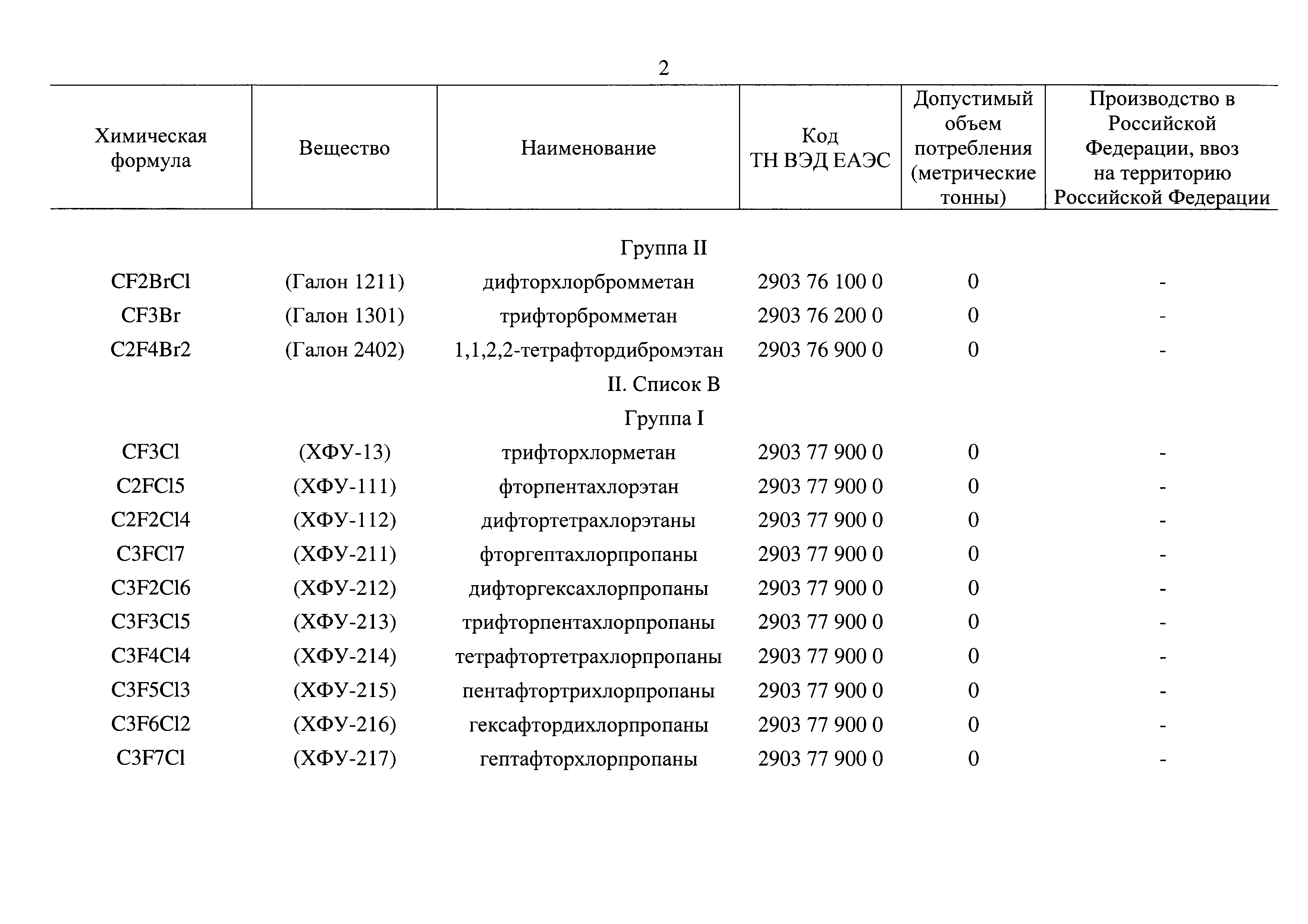 Распоряжение 2371-р