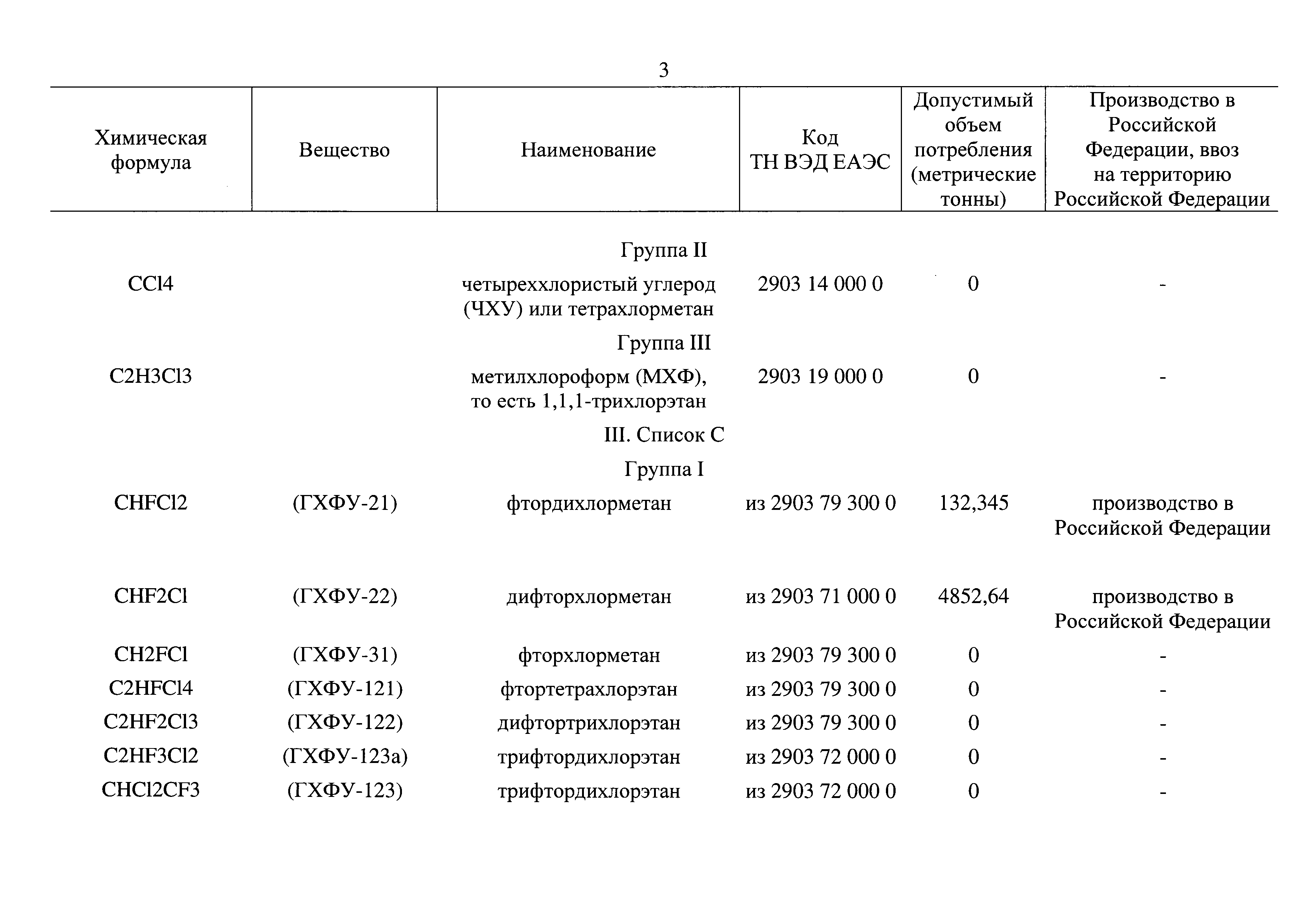 Распоряжение 2371-р