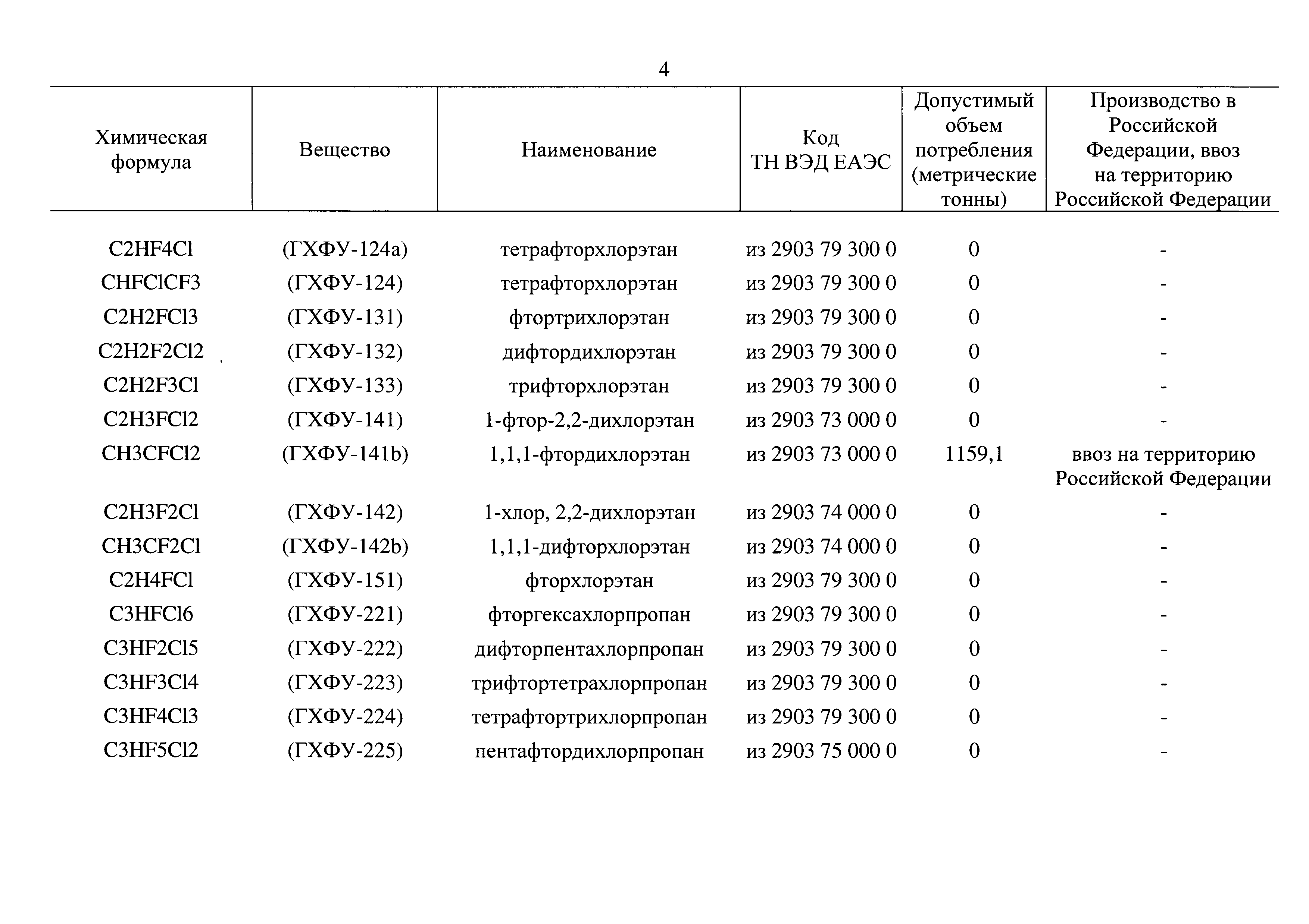 Распоряжение 2371-р