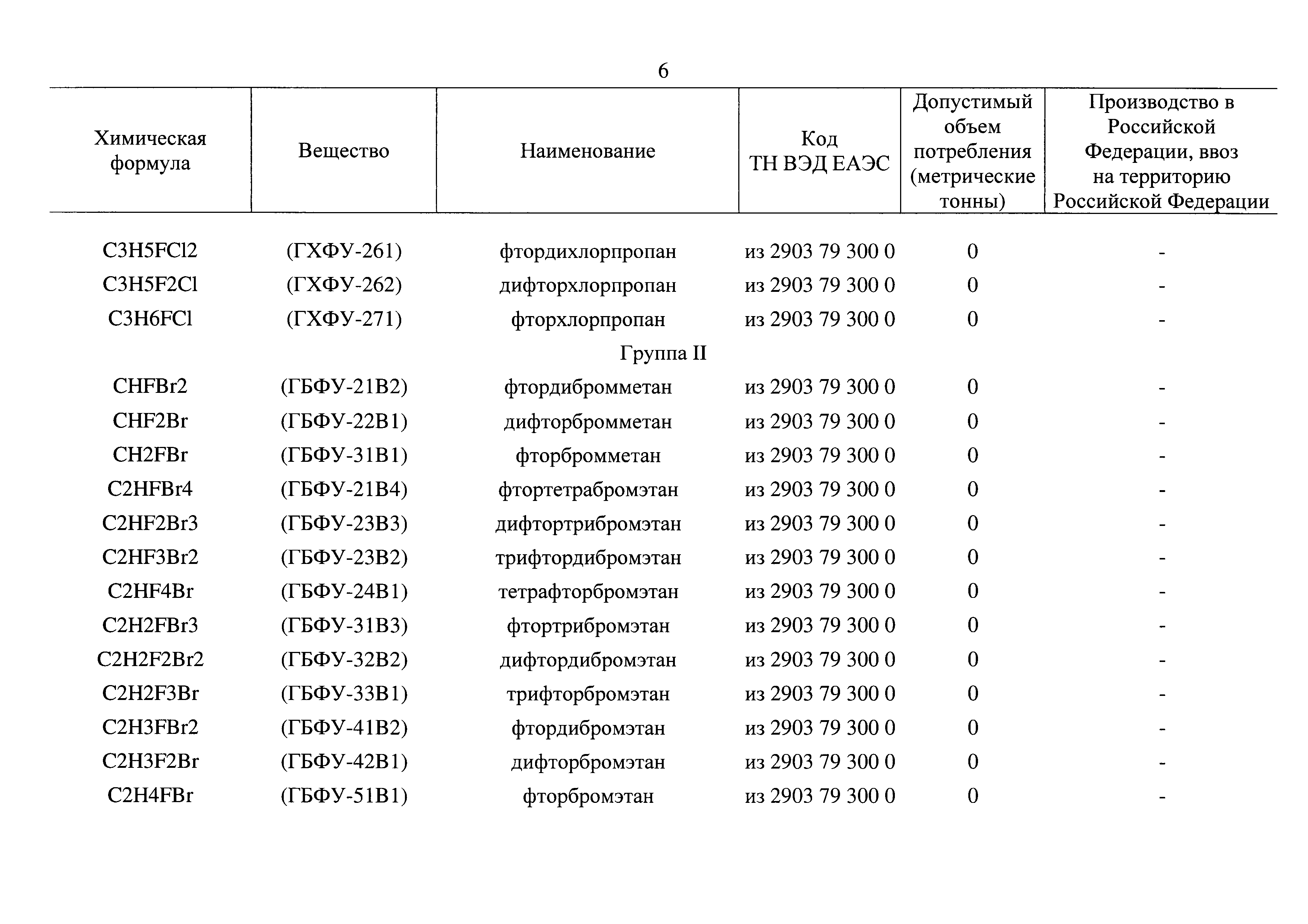 Распоряжение 2371-р