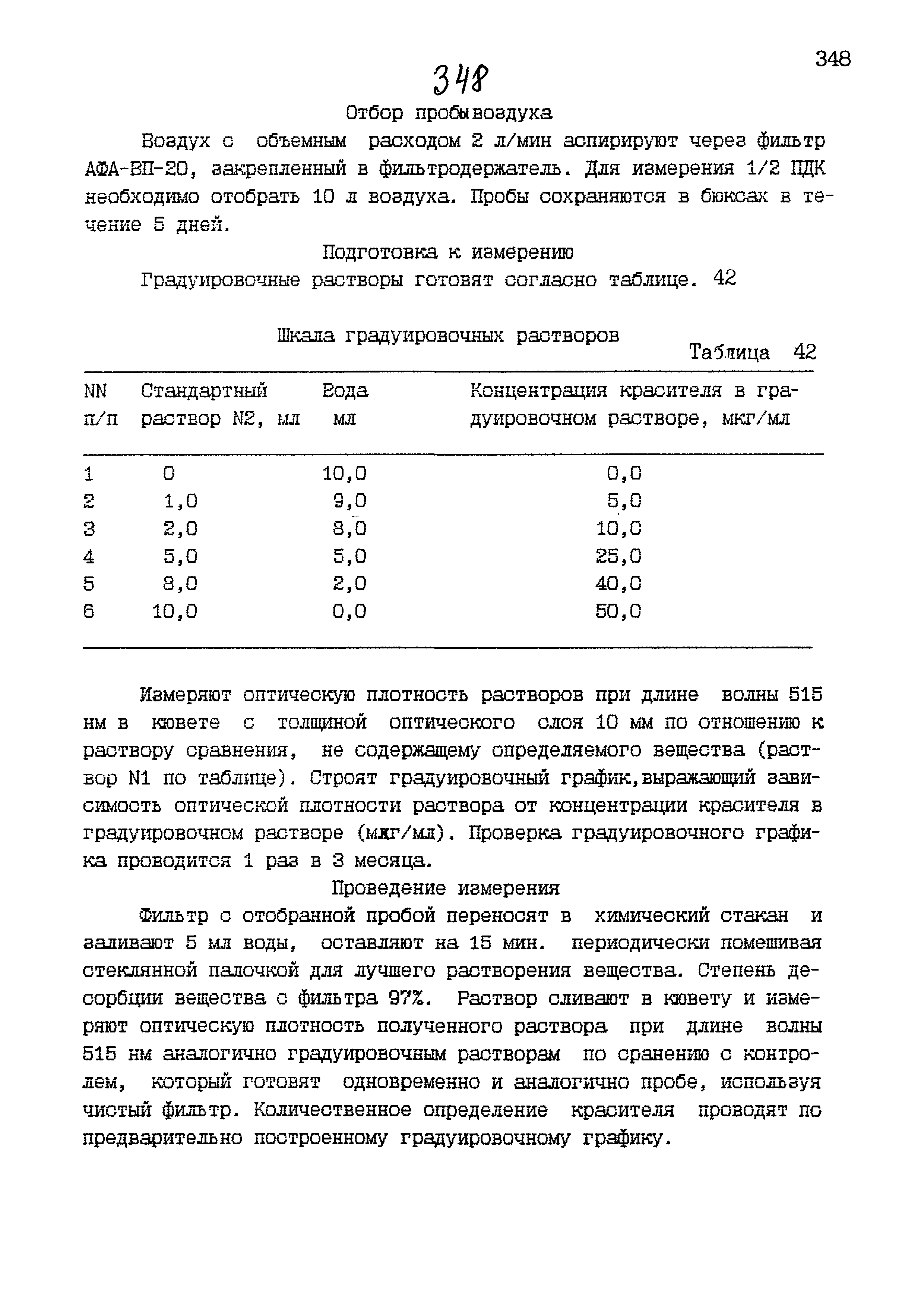 МУК 4.1.954-99