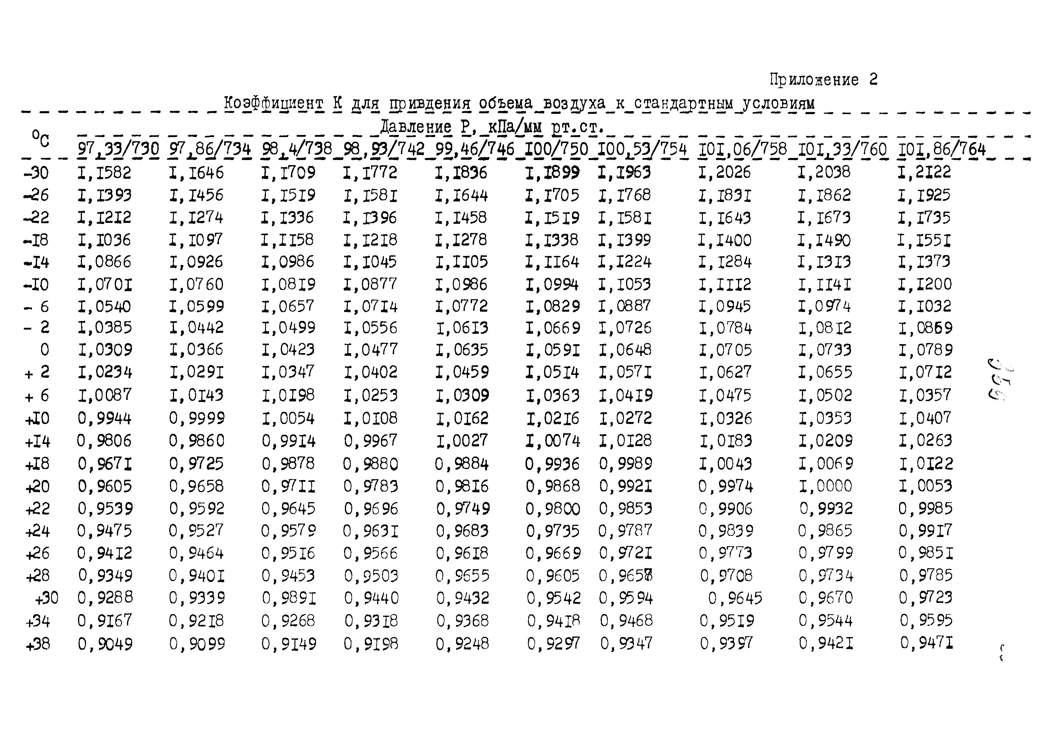 МУК 4.1.952-99