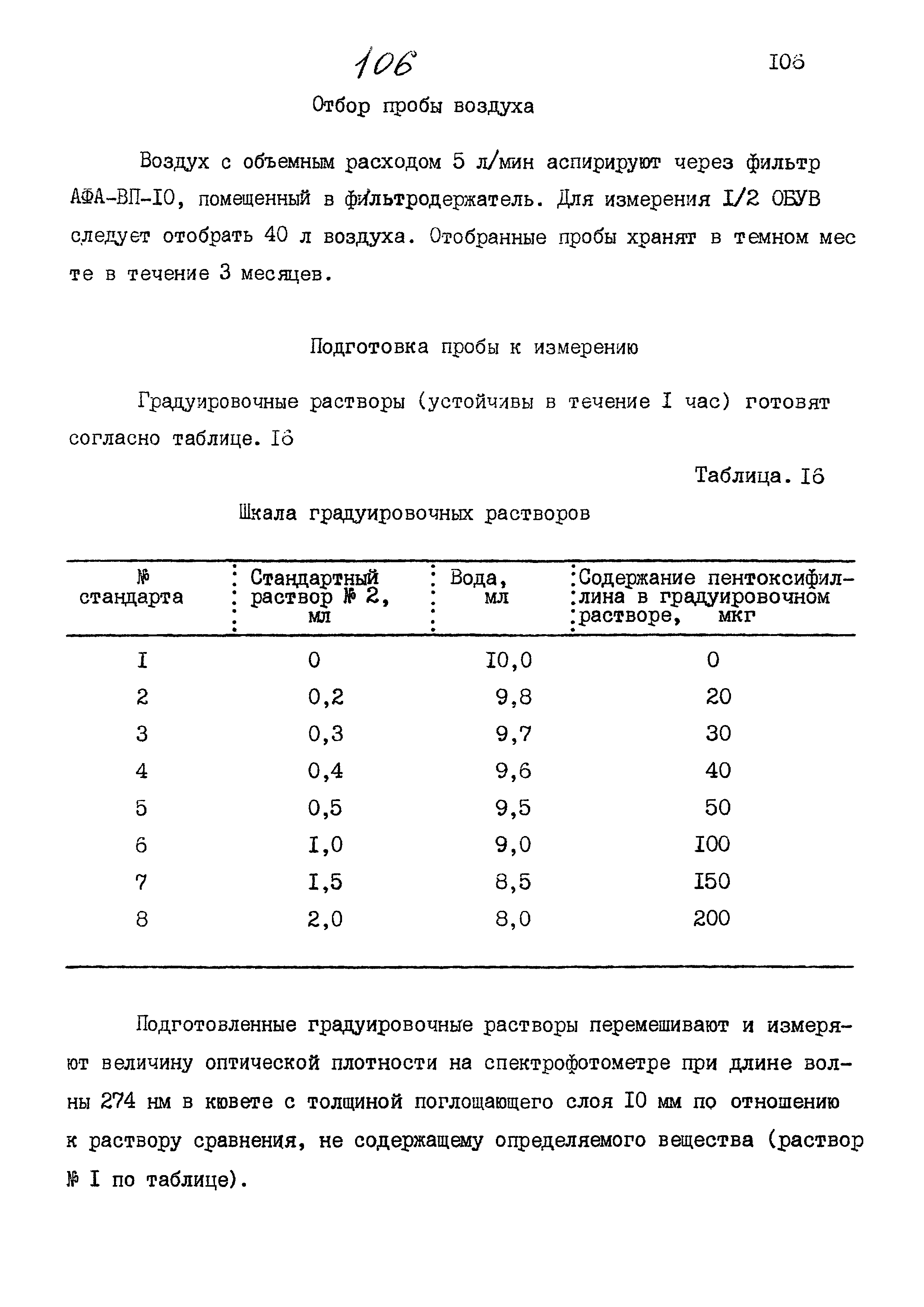 МУК 4.1.901-99