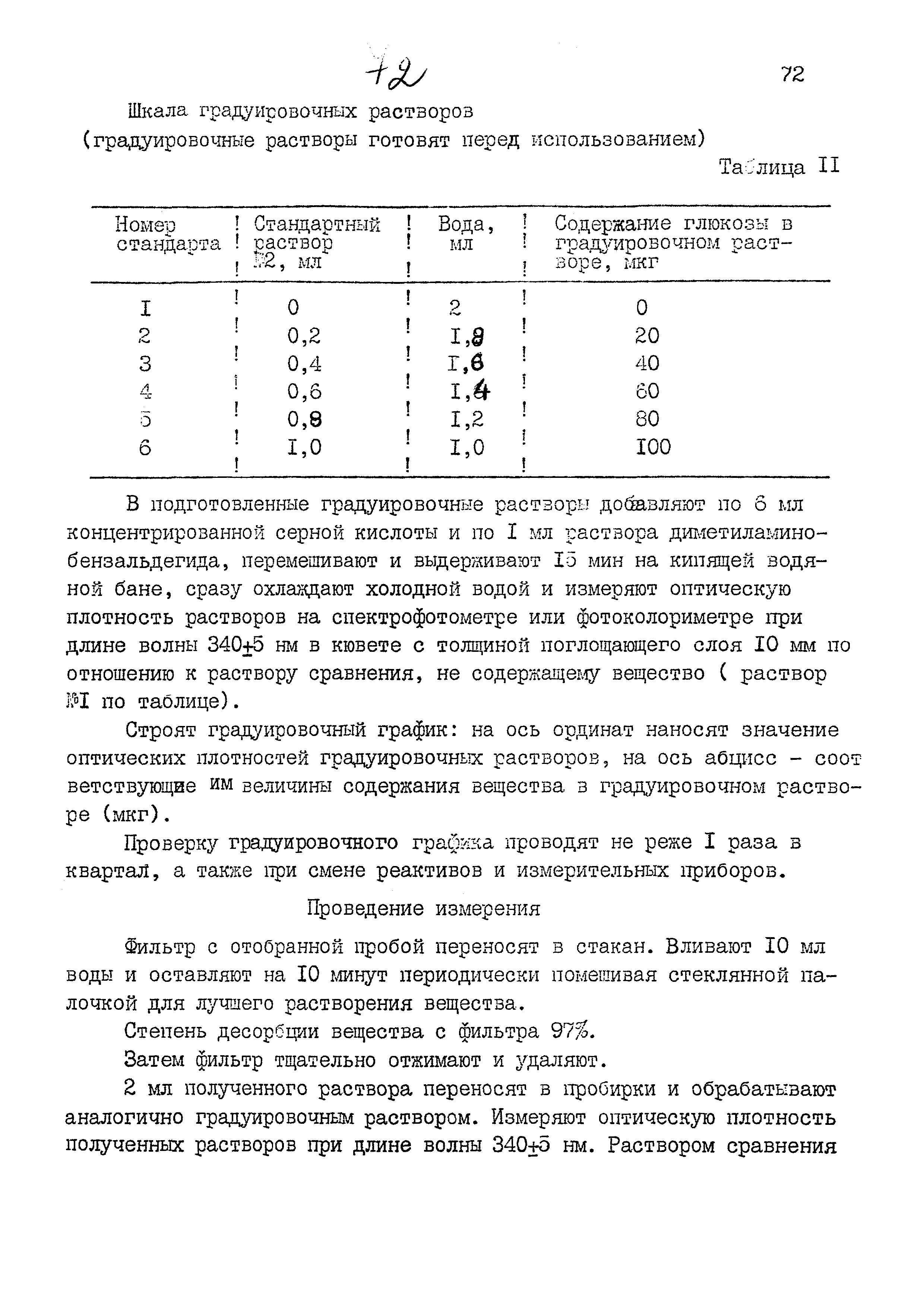 МУК 4.1.894-99