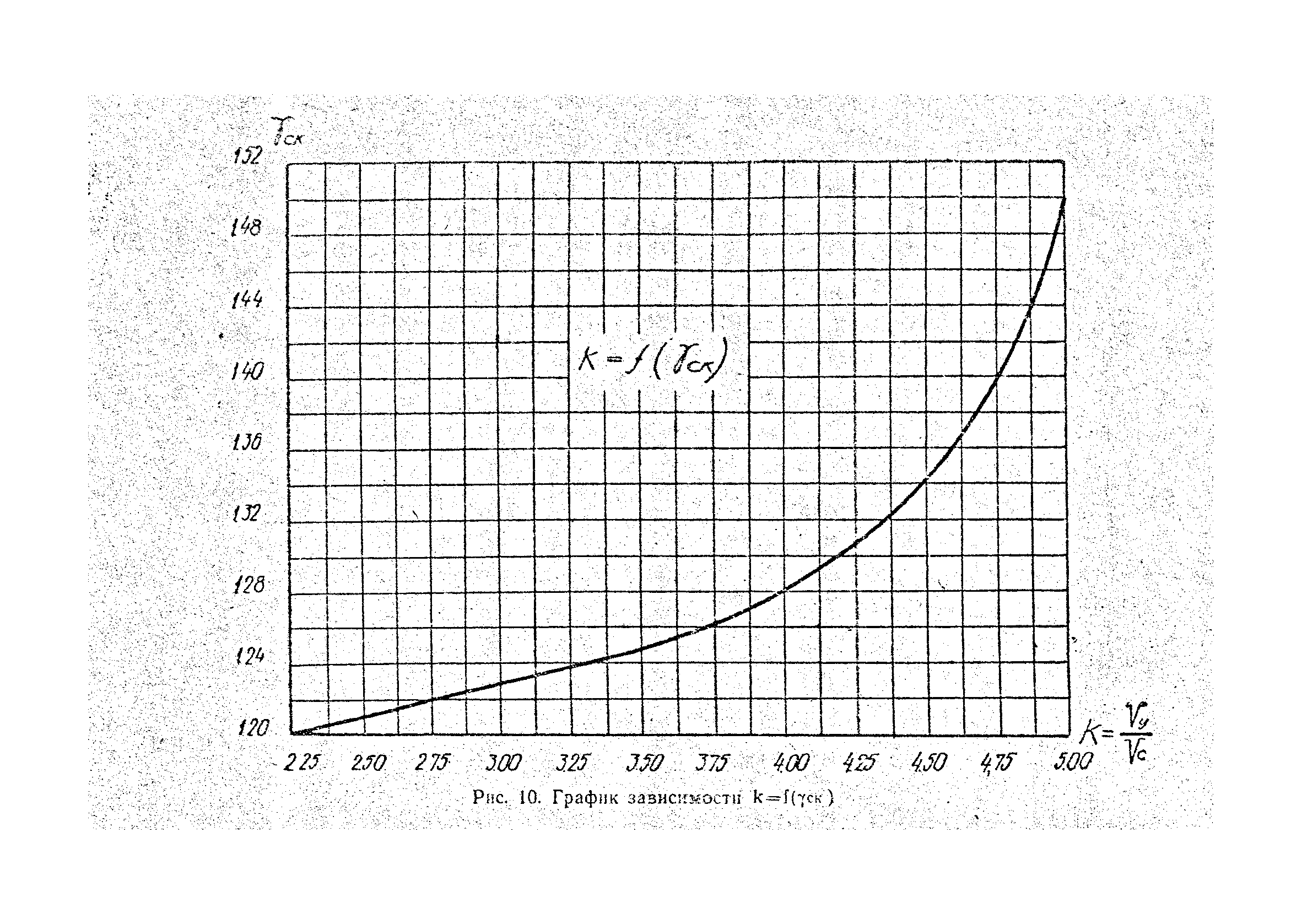 РСН 224-71