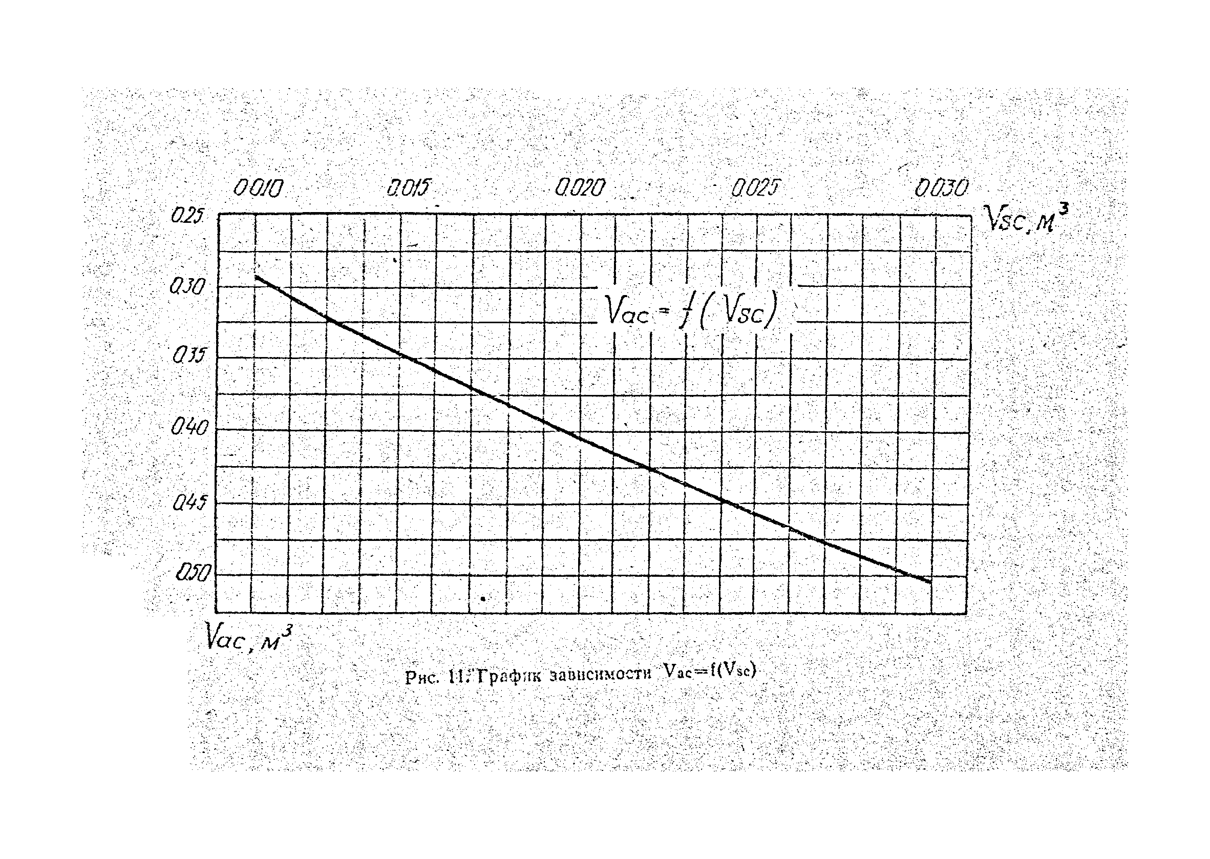 РСН 224-71