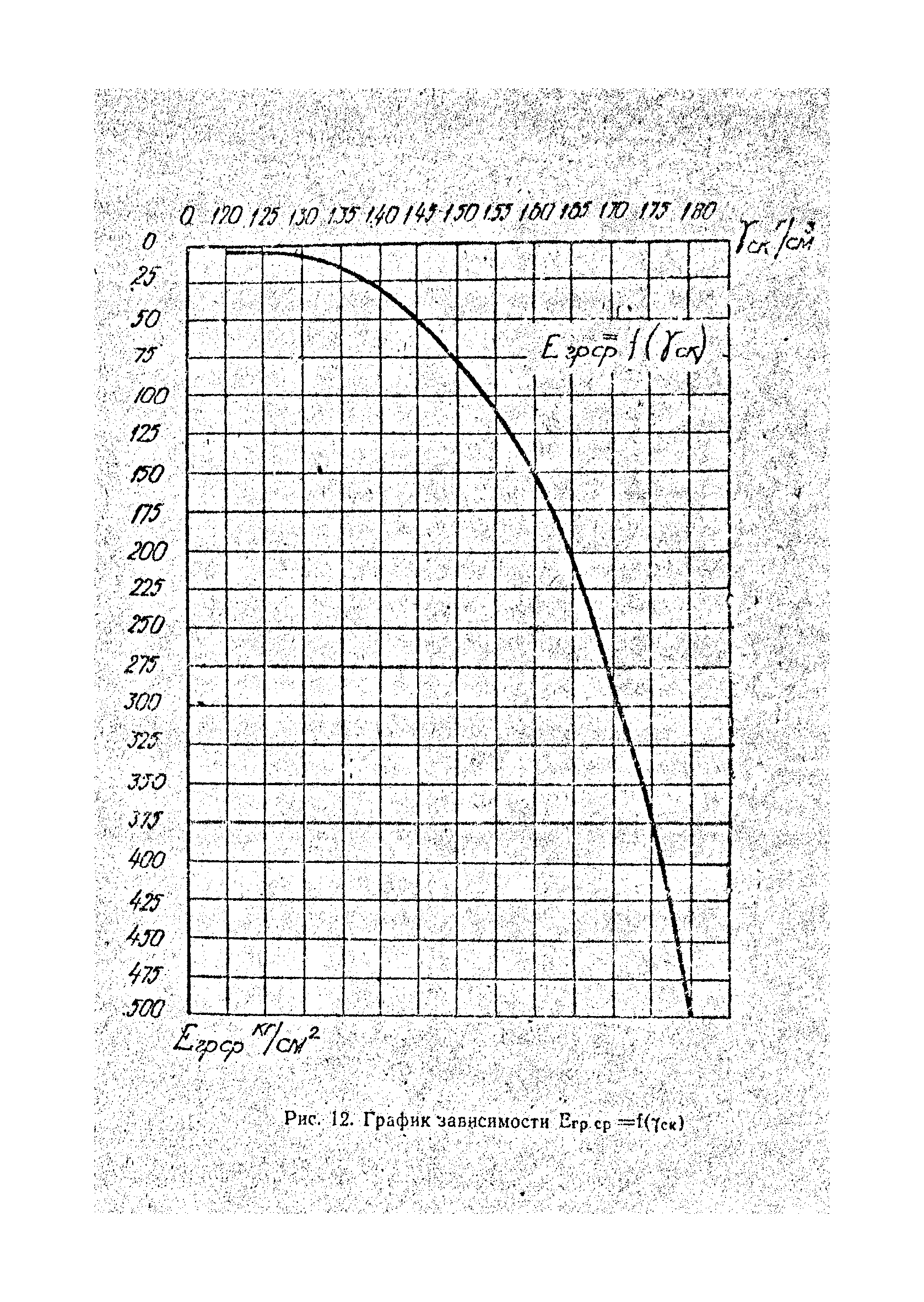 РСН 224-71