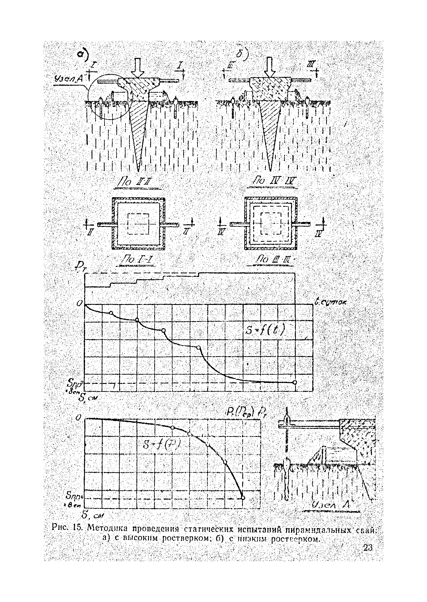 РСН 224-71