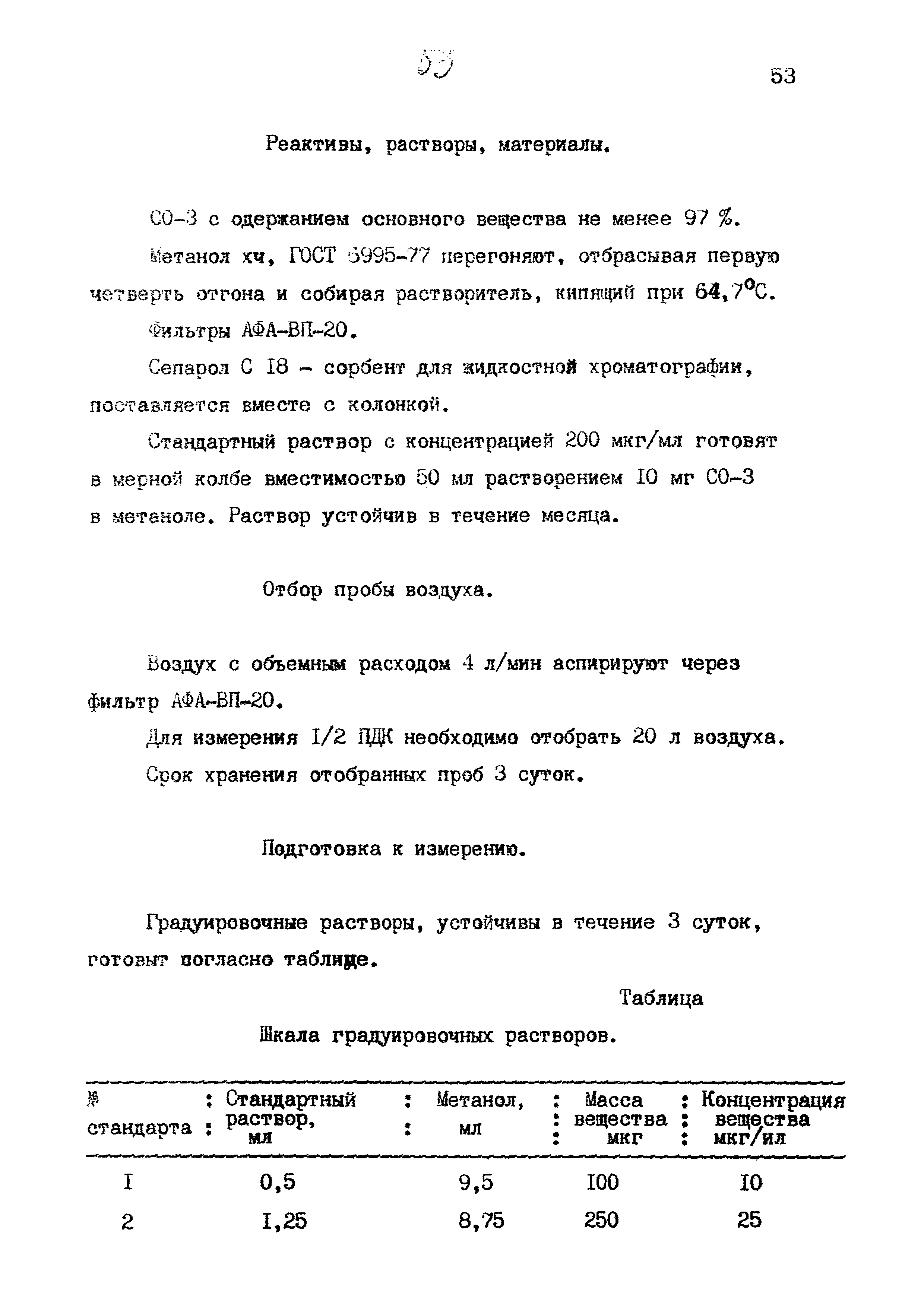 МУК 4.1.890-99