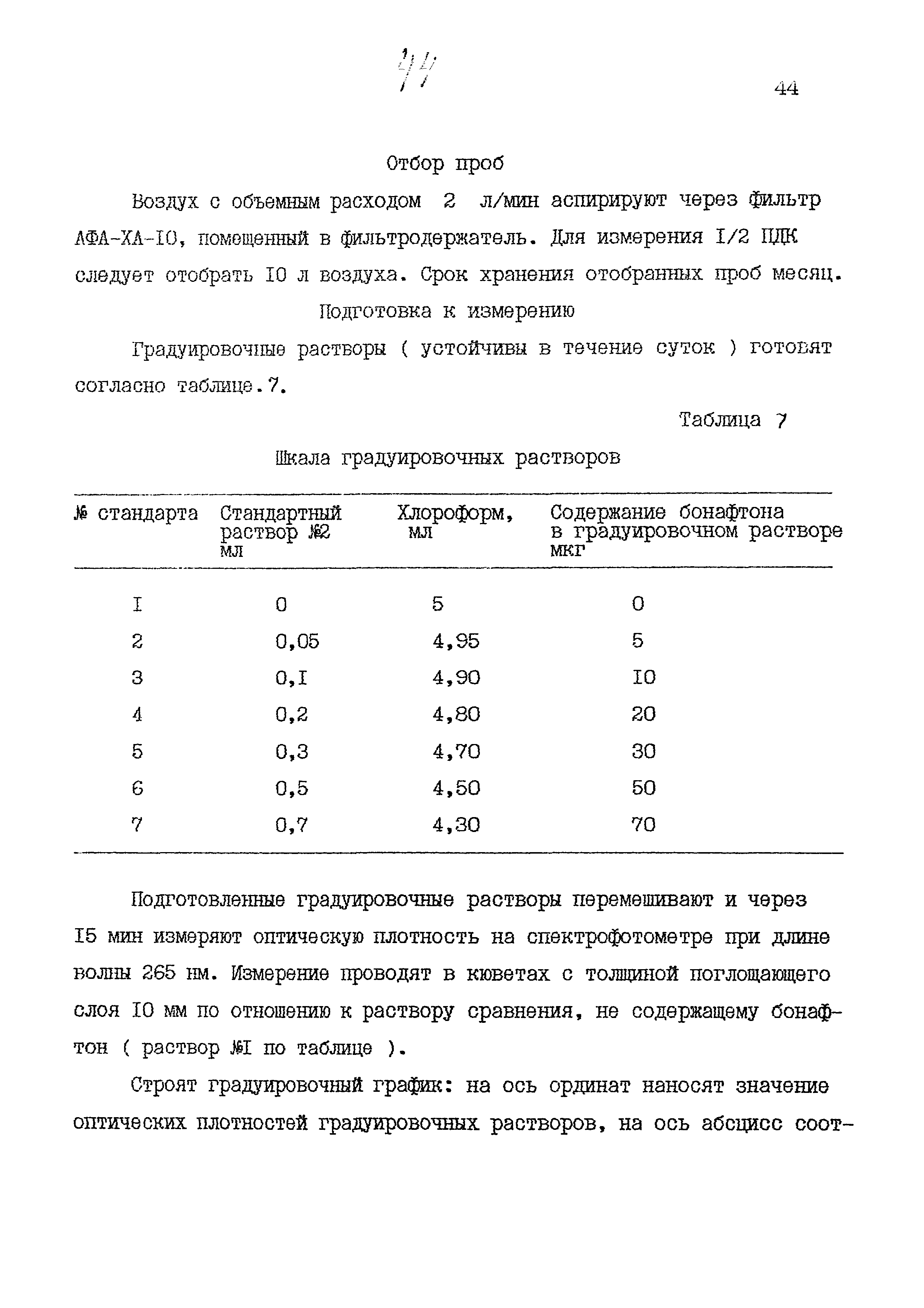 МУК 4.1.888-99